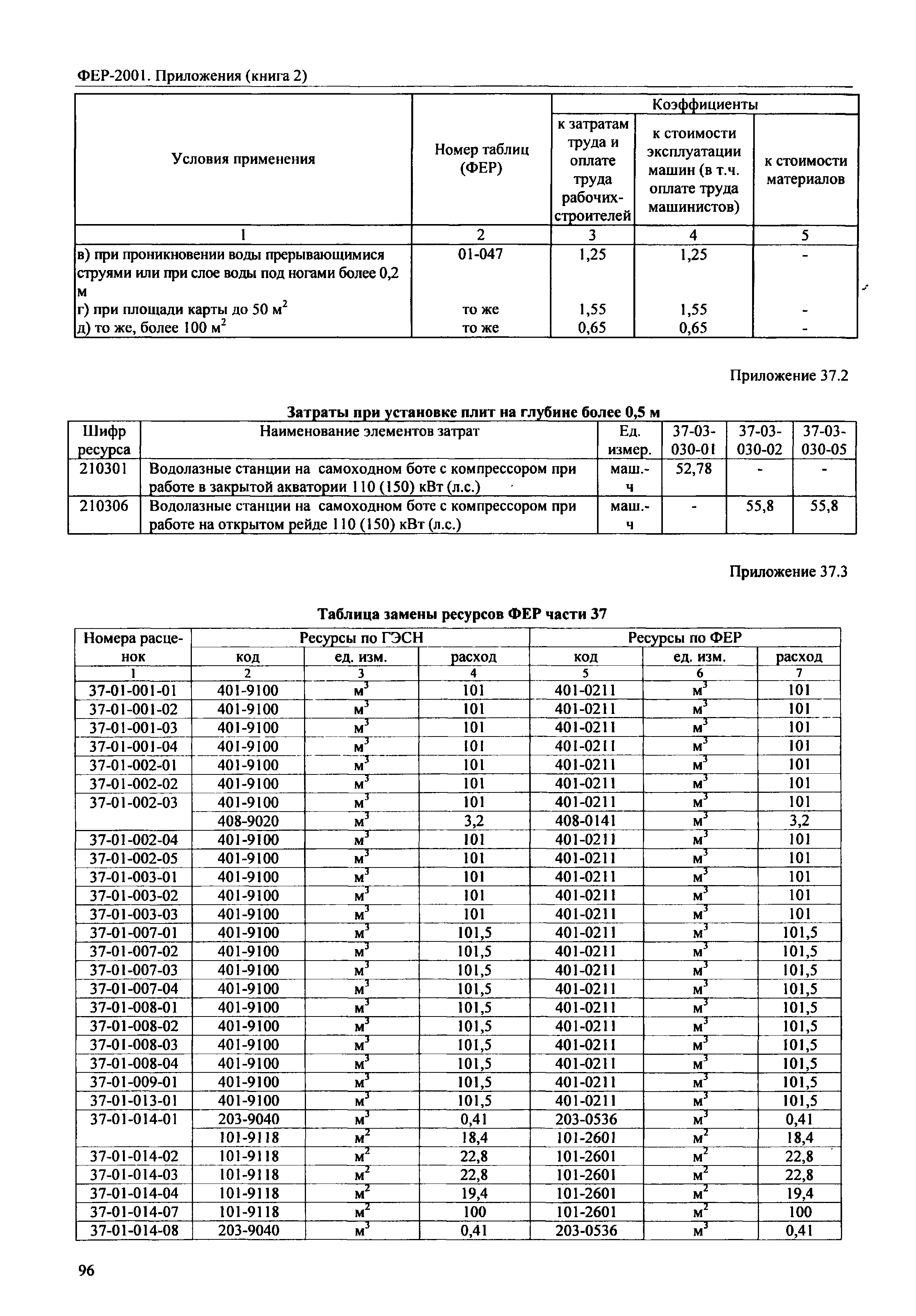 ФЕР 81-02-Пр(2)-2001