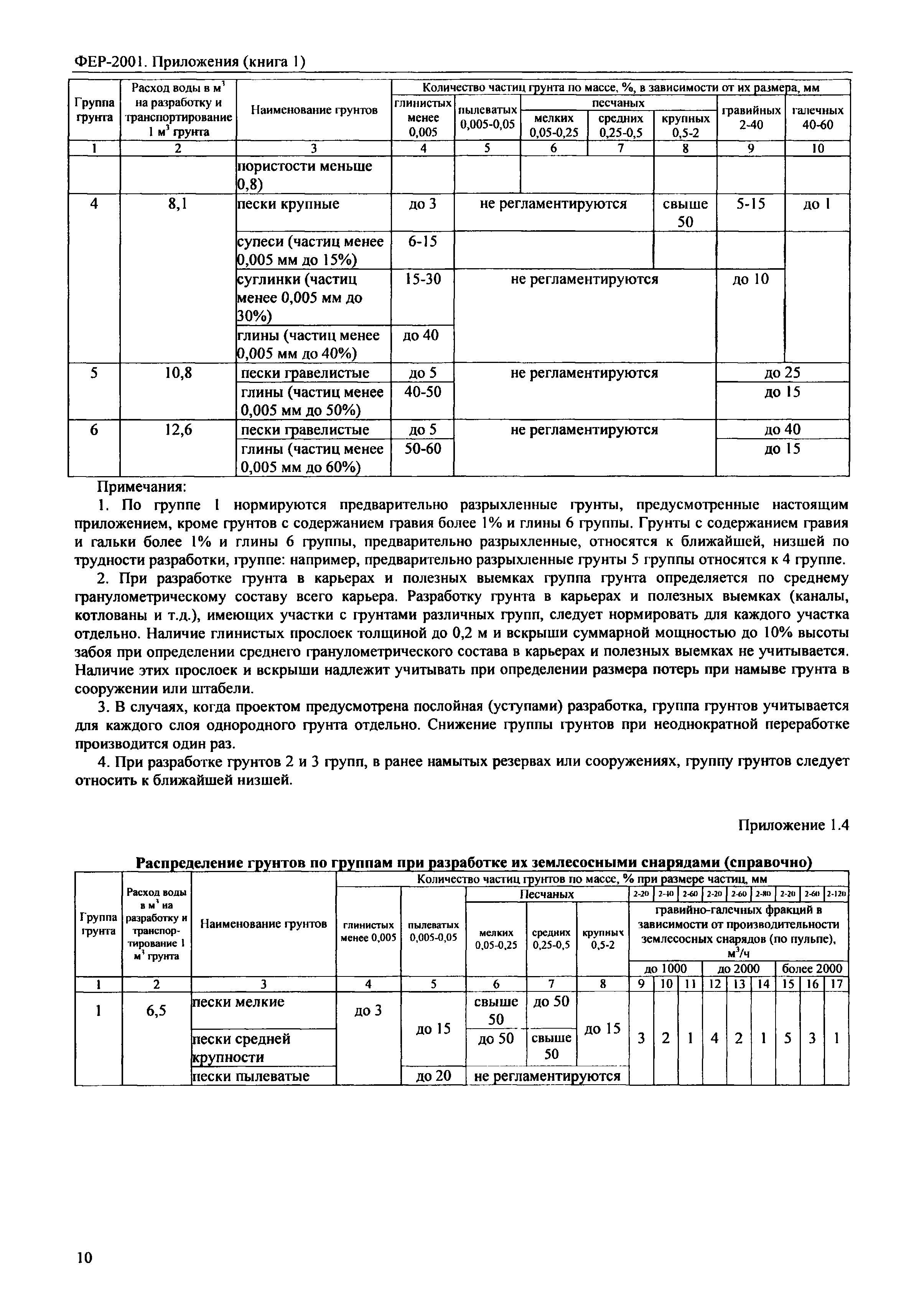 ФЕР 81-02-Пр(1)-2001