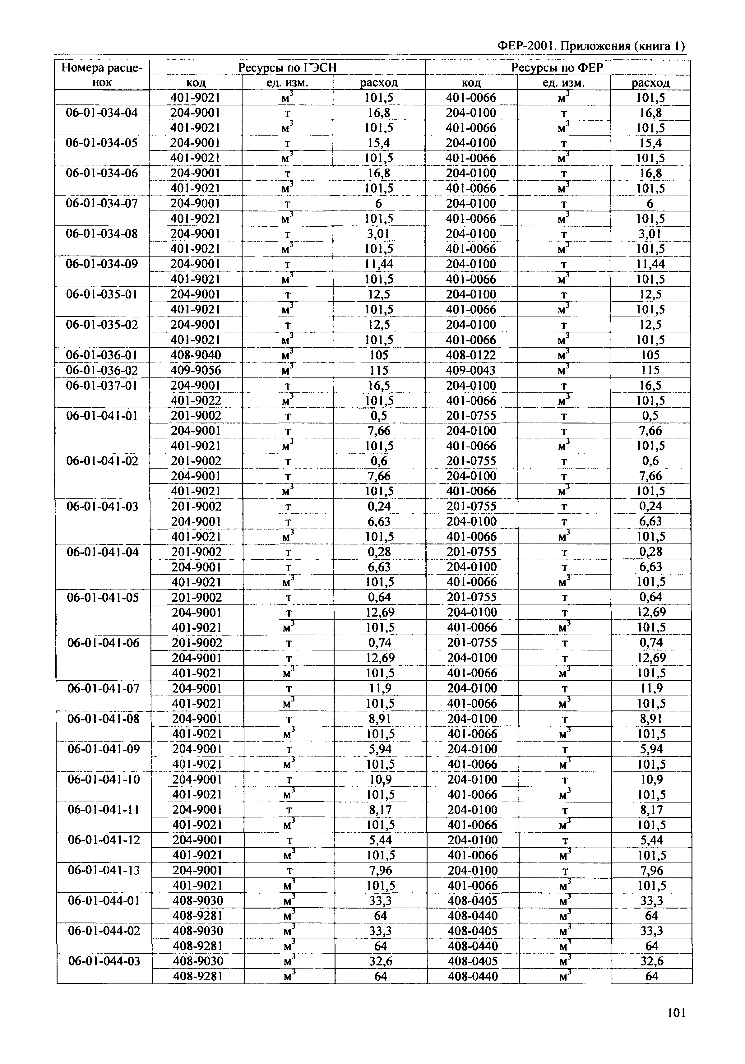 ФЕР 81-02-Пр(1)-2001