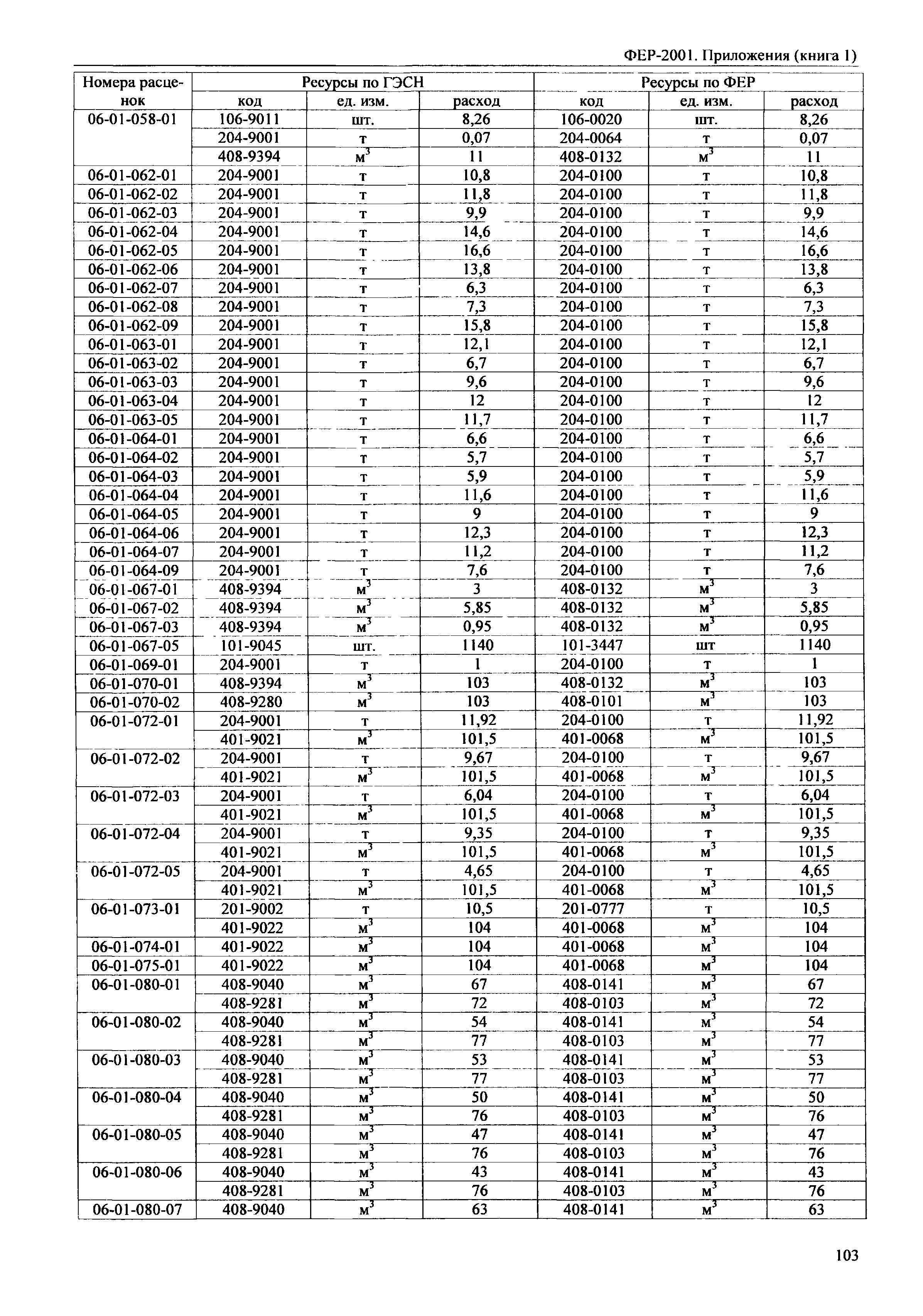 ФЕР 81-02-Пр(1)-2001