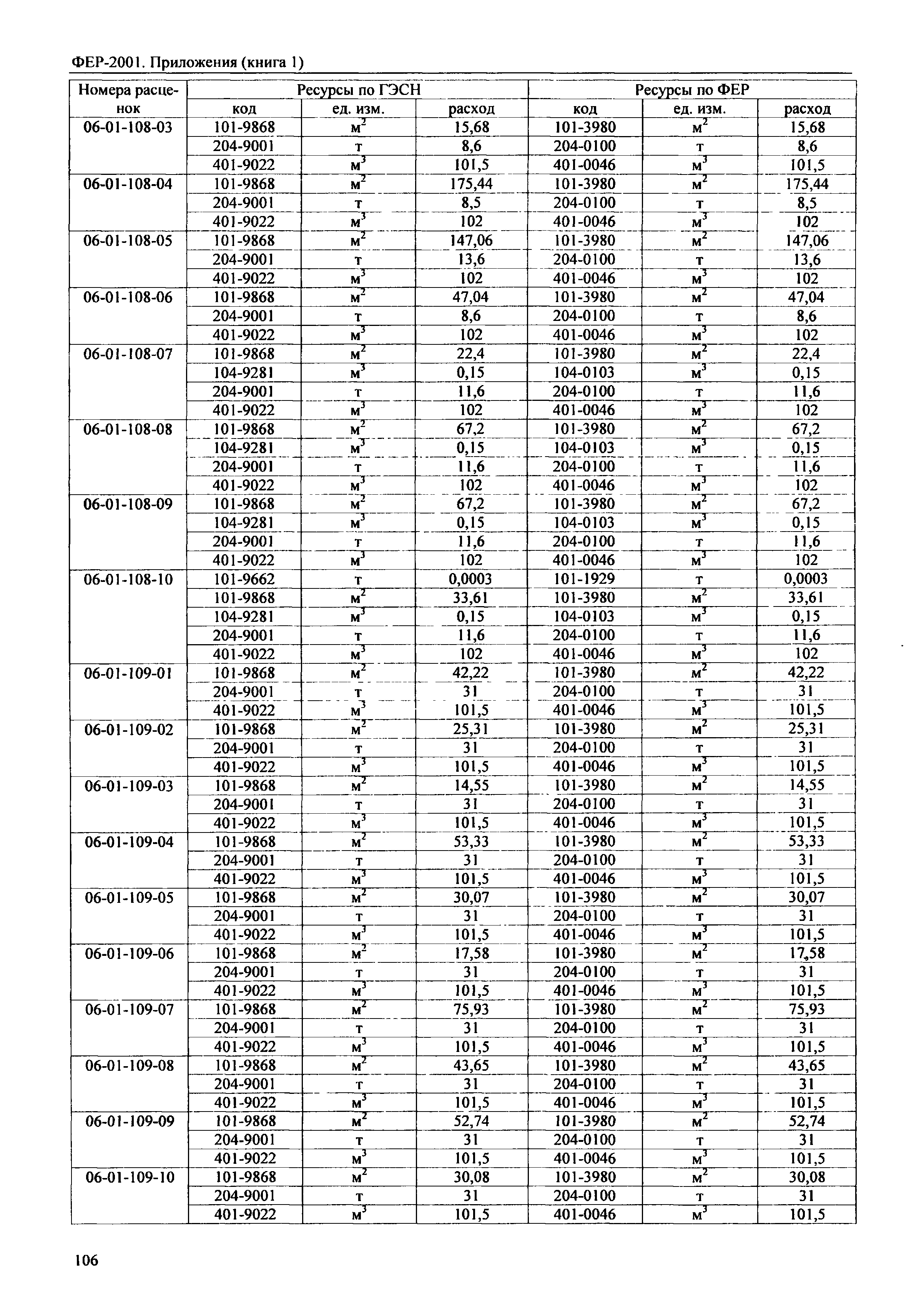 ФЕР 81-02-Пр(1)-2001