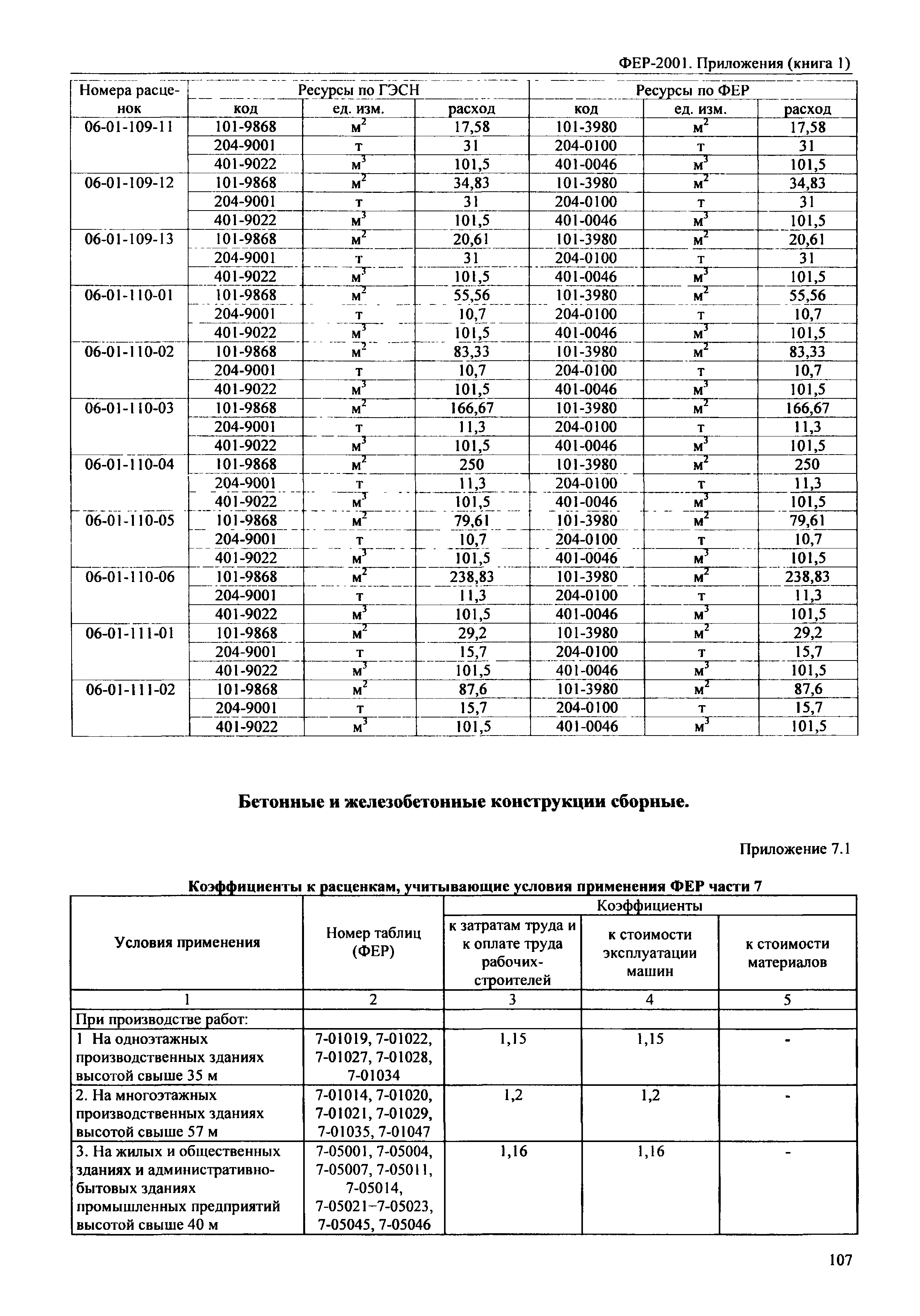 ФЕР 81-02-Пр(1)-2001