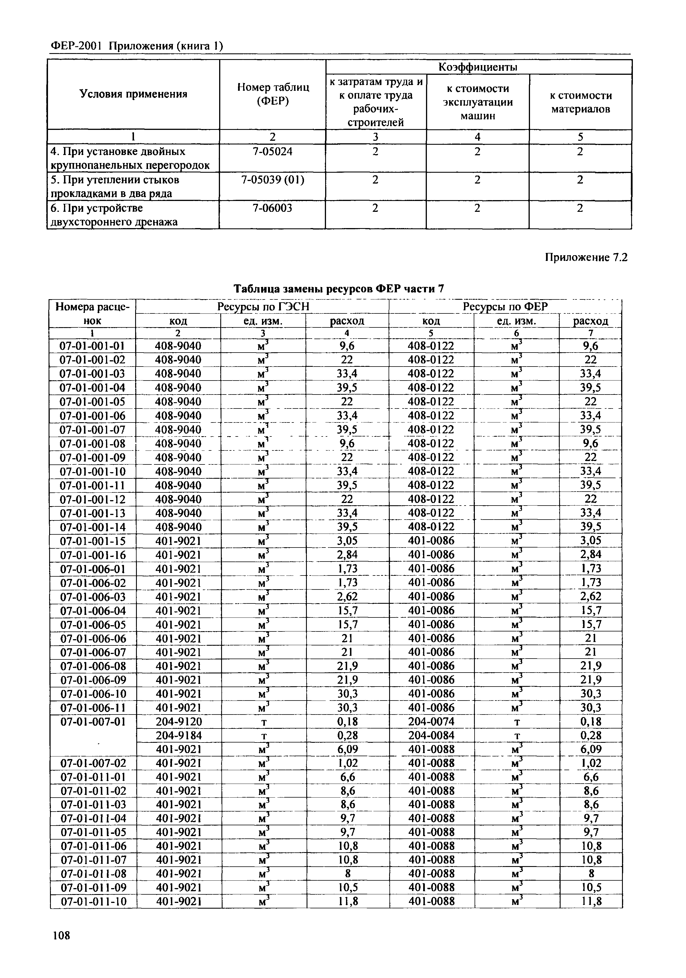 ФЕР 81-02-Пр(1)-2001