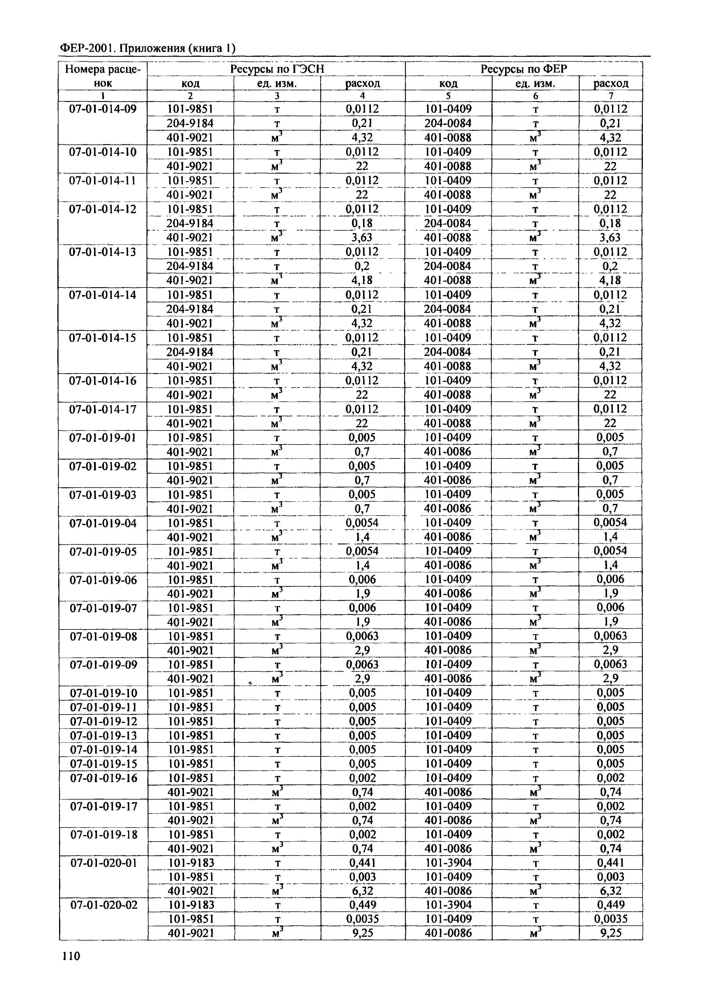 ФЕР 81-02-Пр(1)-2001