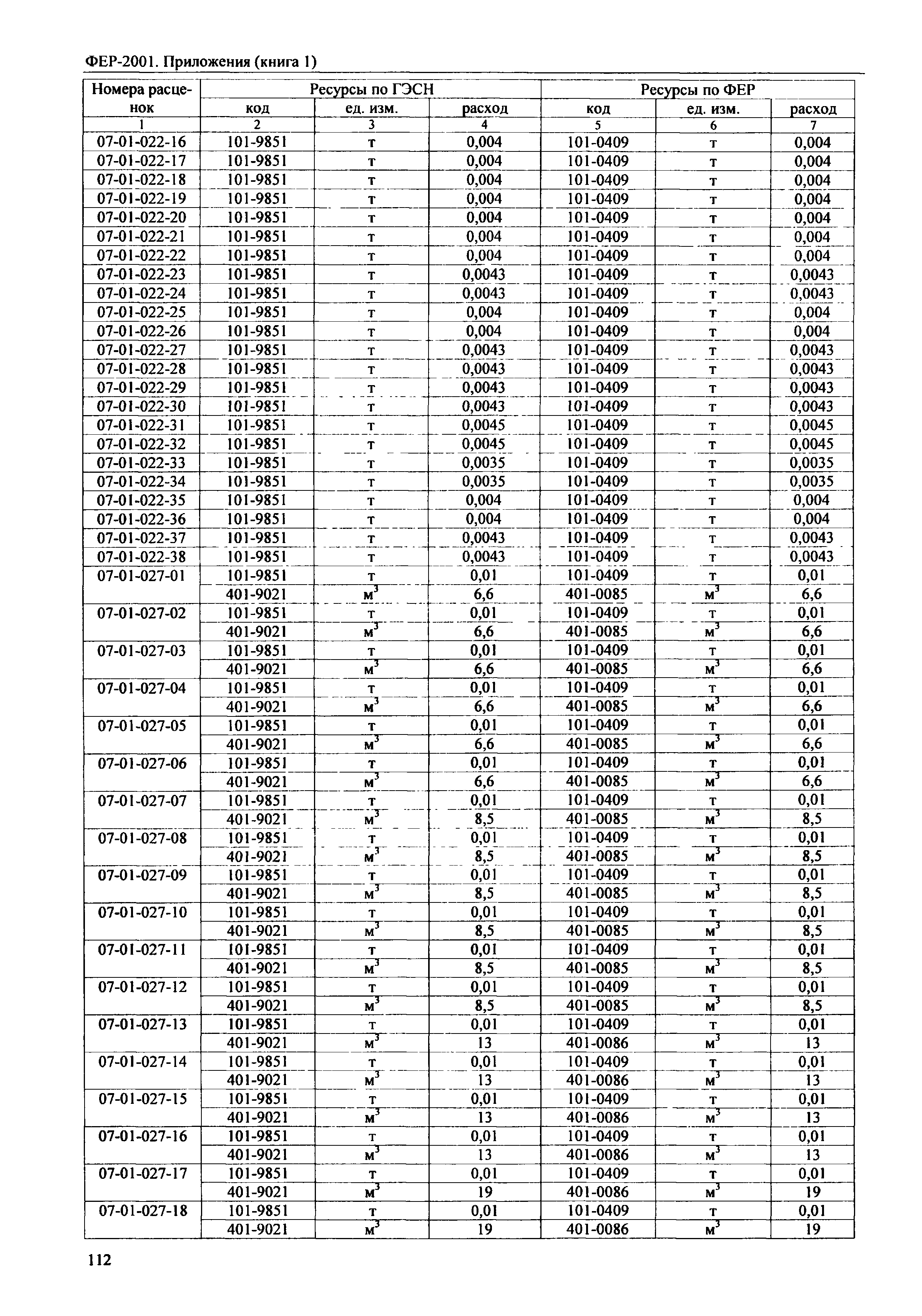 ФЕР 81-02-Пр(1)-2001