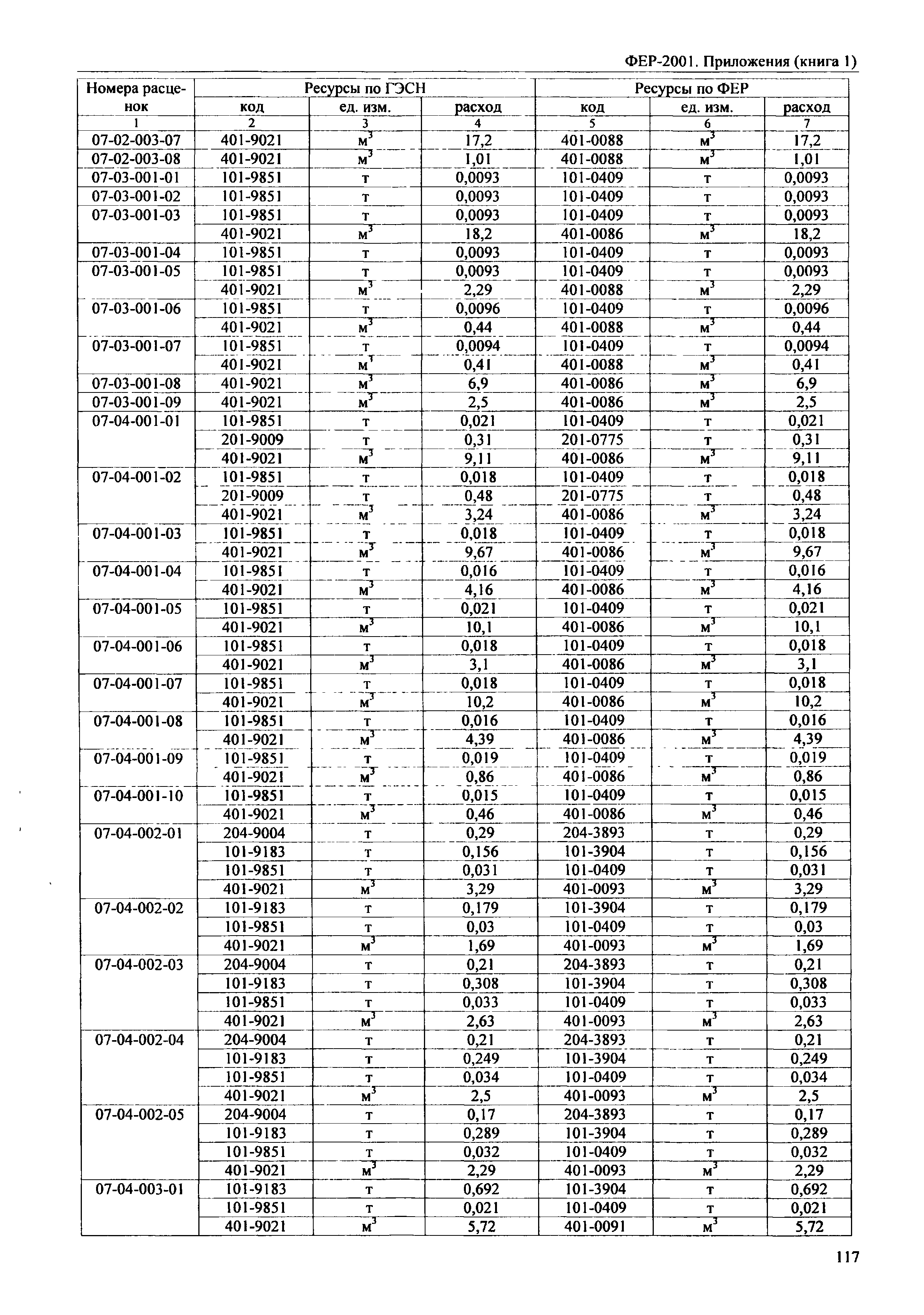 ФЕР 81-02-Пр(1)-2001