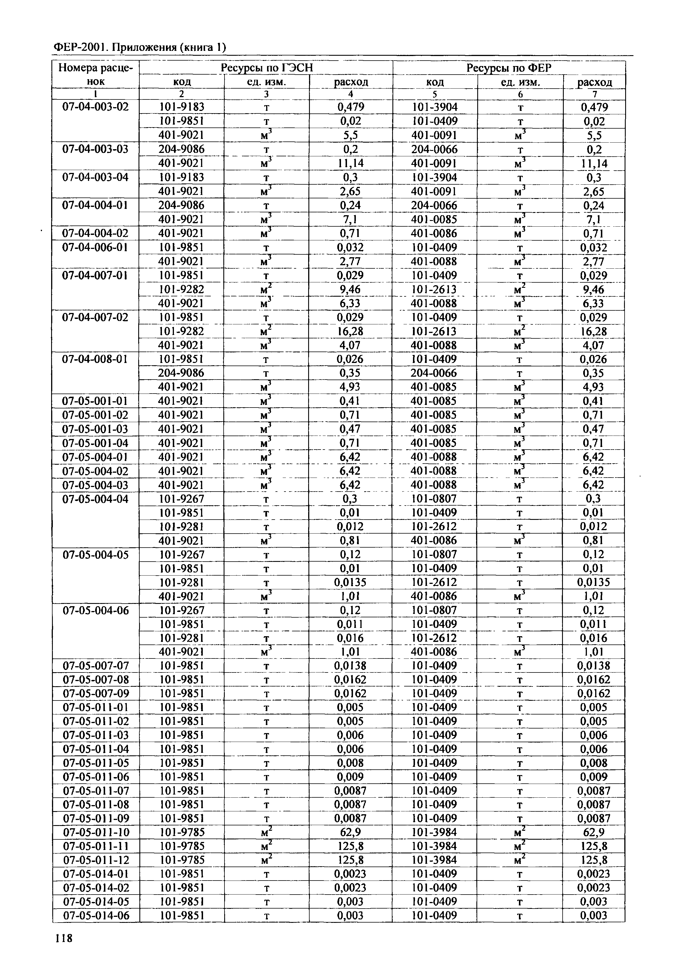 ФЕР 81-02-Пр(1)-2001