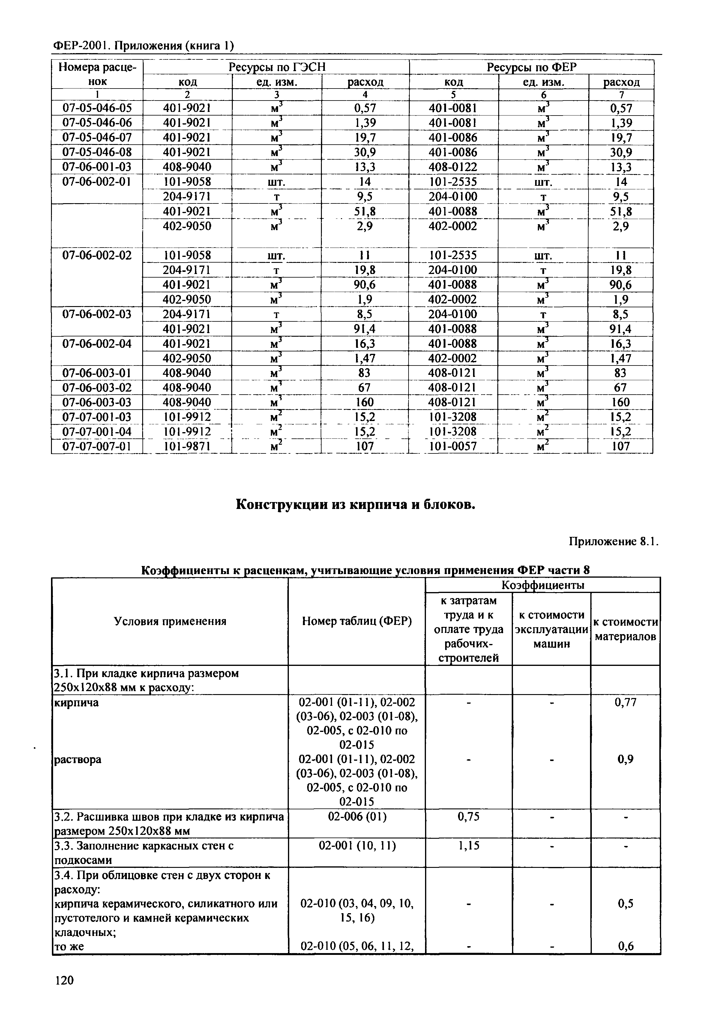 ФЕР 81-02-Пр(1)-2001