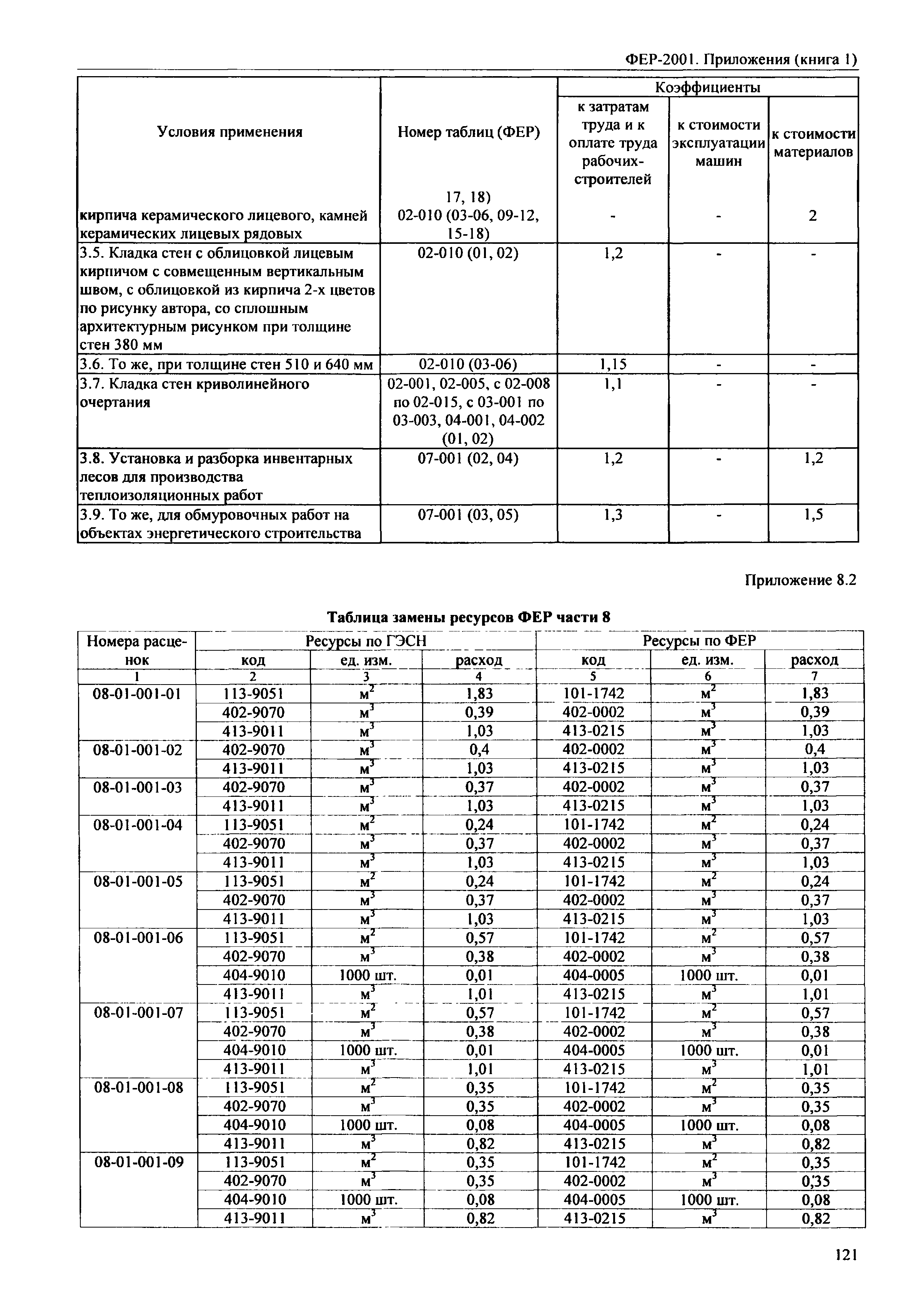 ФЕР 81-02-Пр(1)-2001