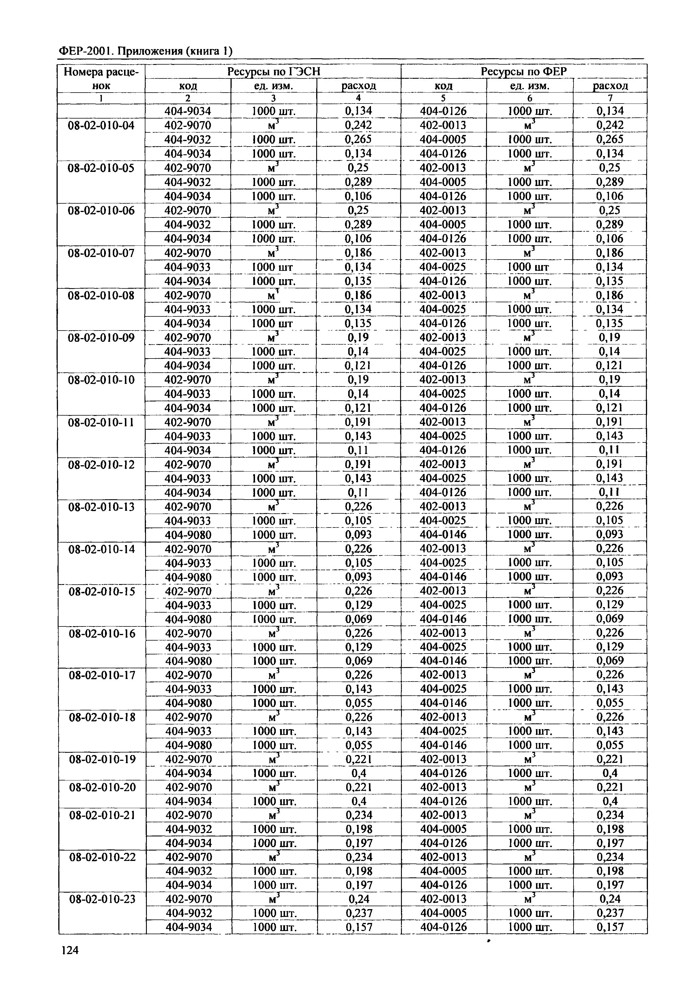 ФЕР 81-02-Пр(1)-2001