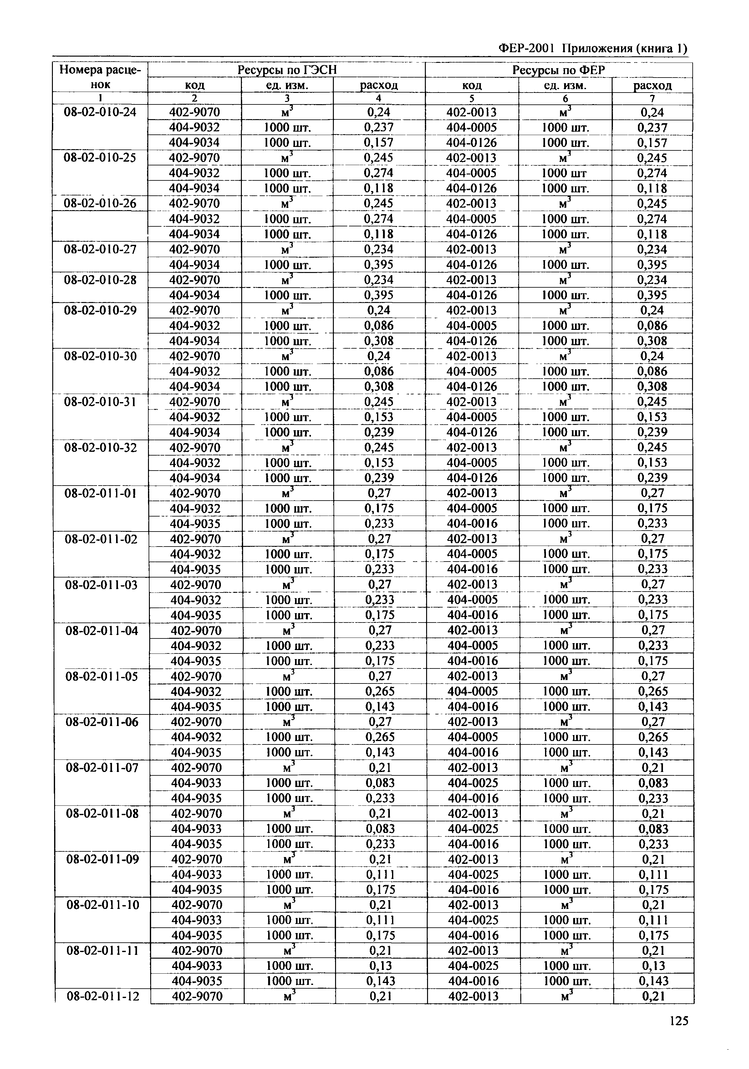 ФЕР 81-02-Пр(1)-2001