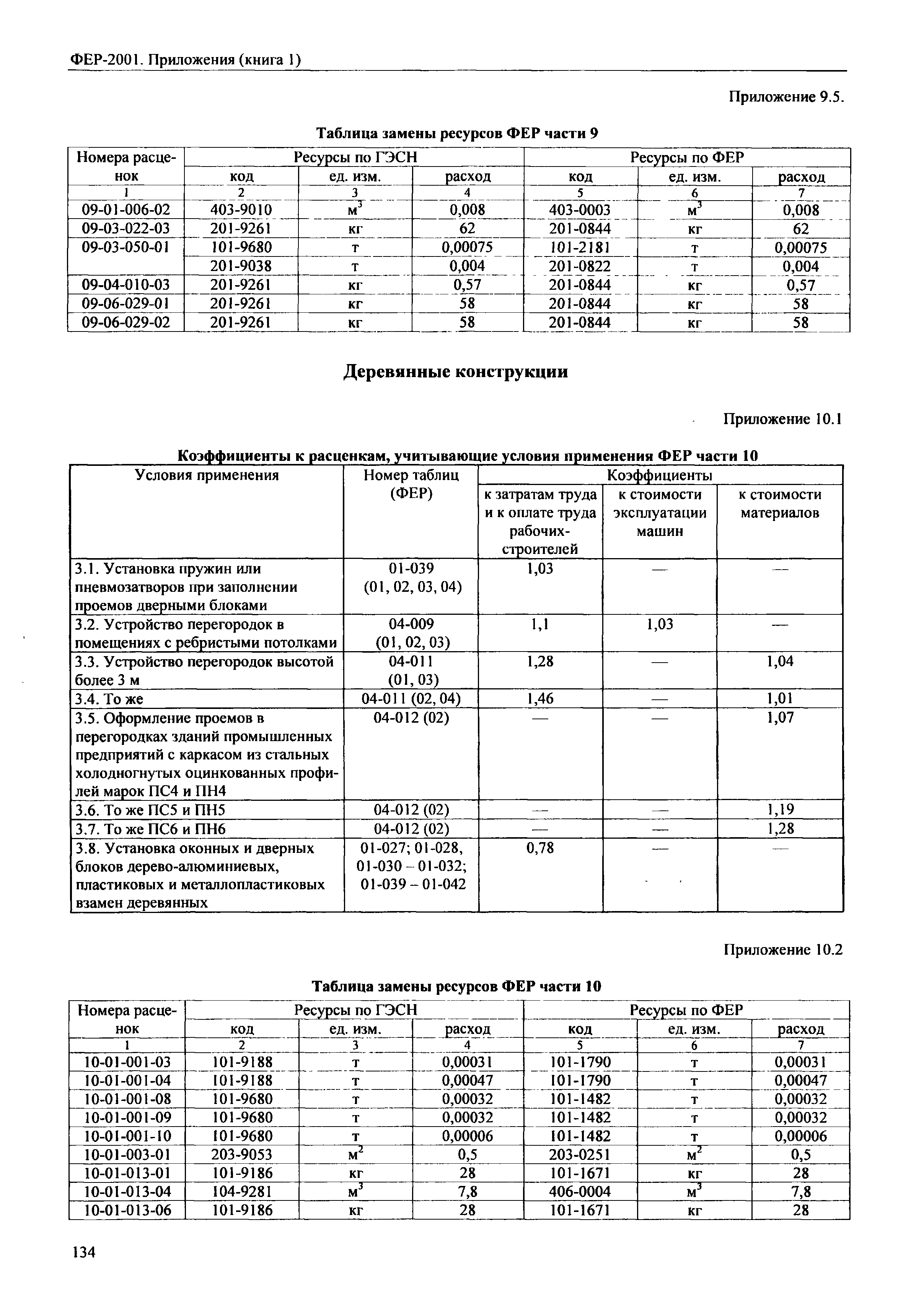 ФЕР 81-02-Пр(1)-2001