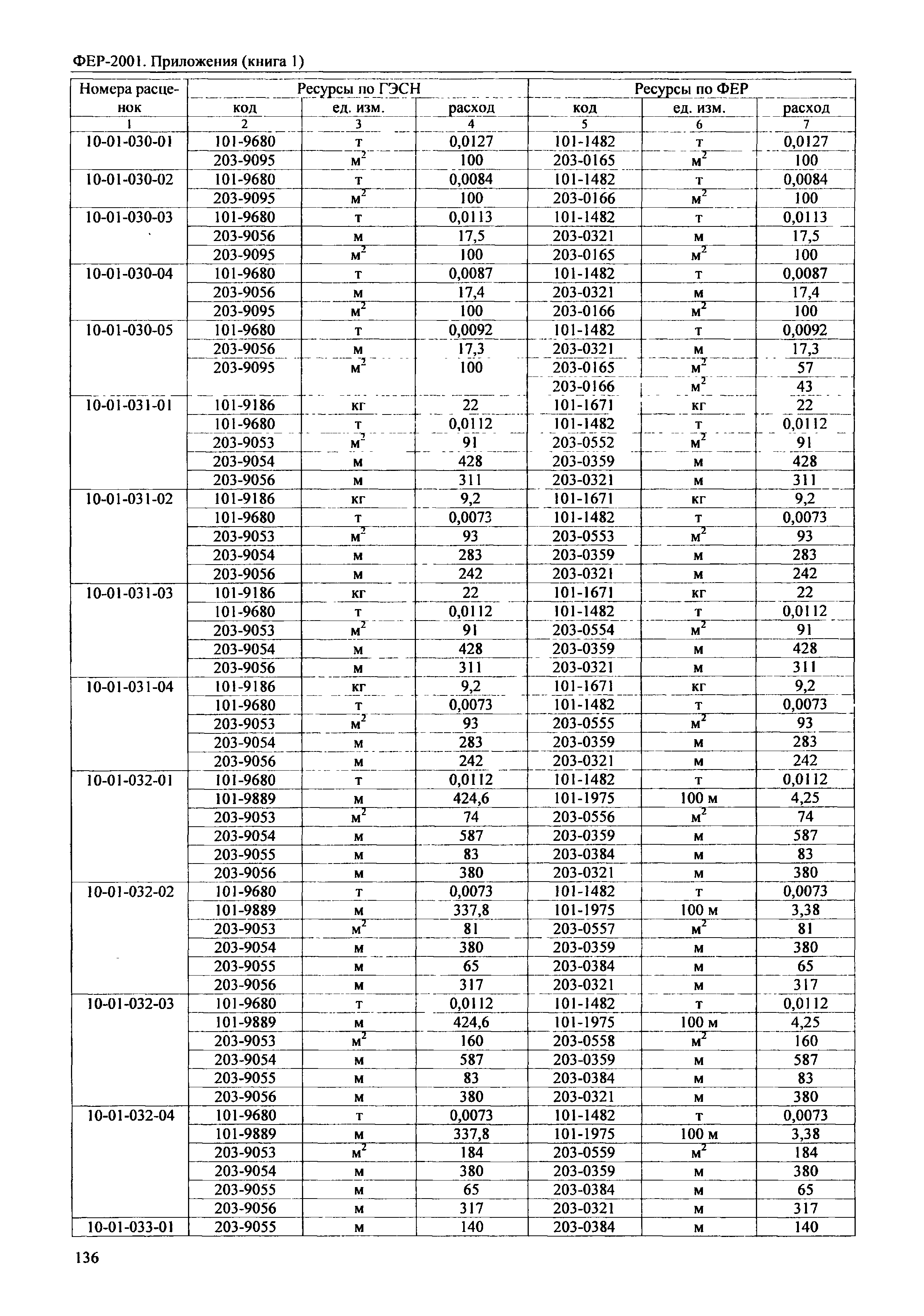 ФЕР 81-02-Пр(1)-2001