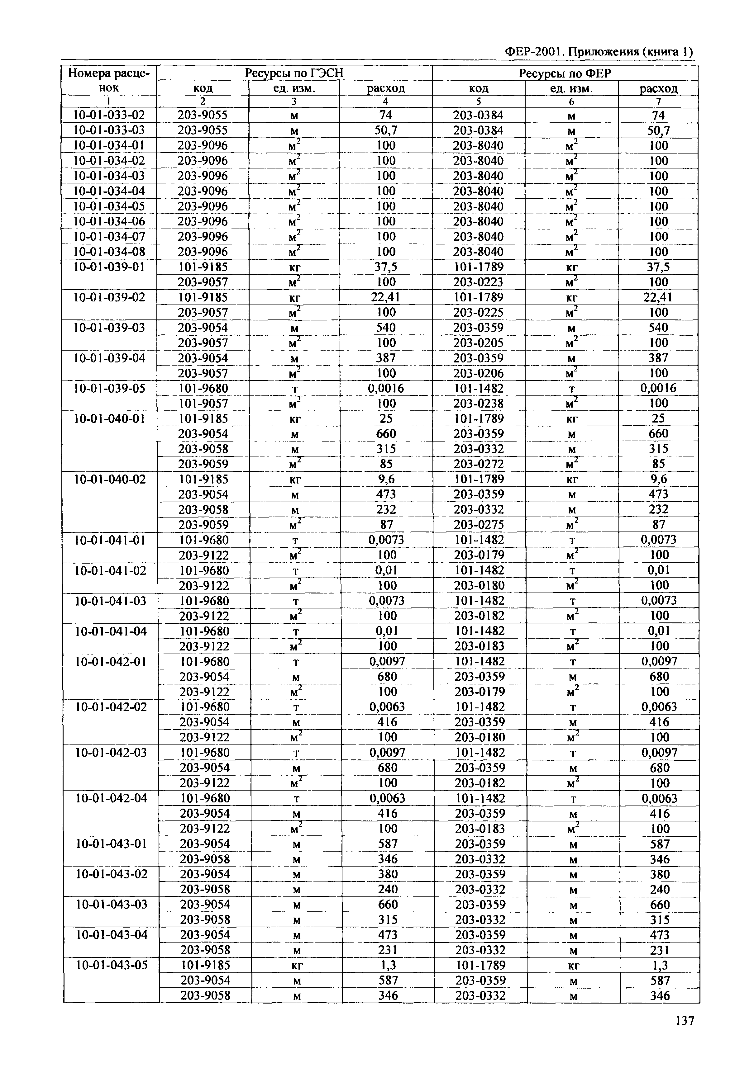 ФЕР 81-02-Пр(1)-2001