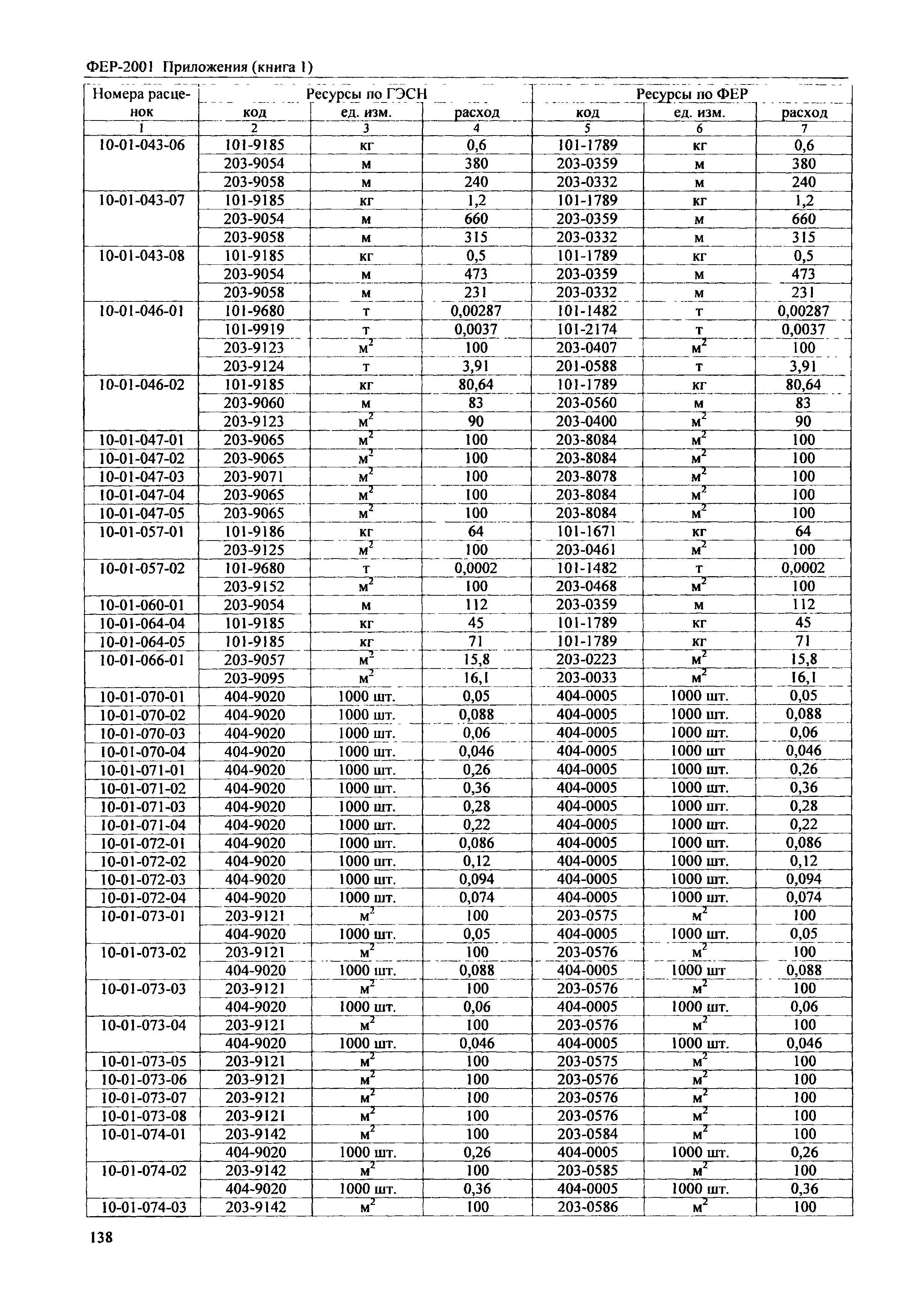 ФЕР 81-02-Пр(1)-2001