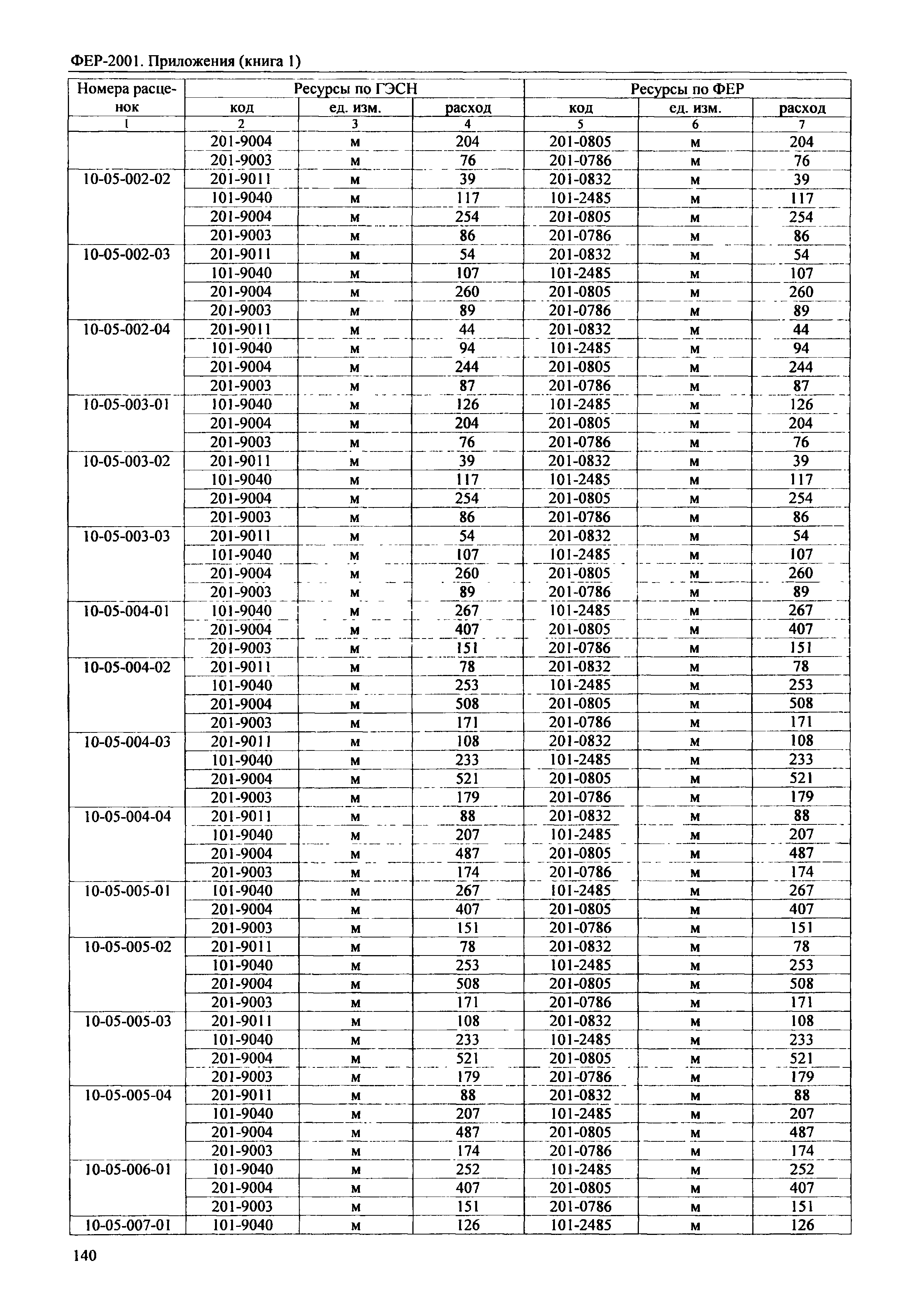 ФЕР 81-02-Пр(1)-2001