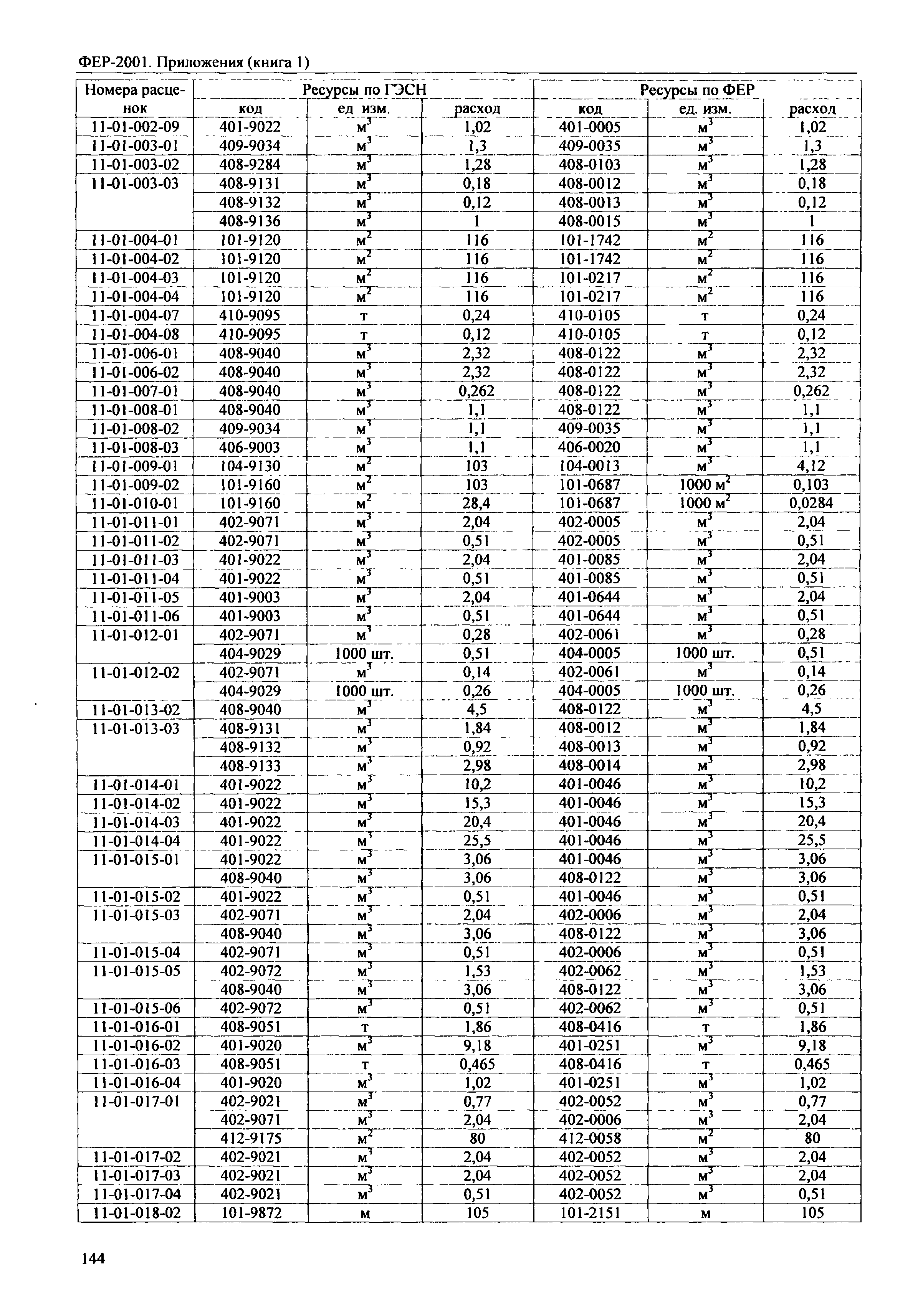 ФЕР 81-02-Пр(1)-2001