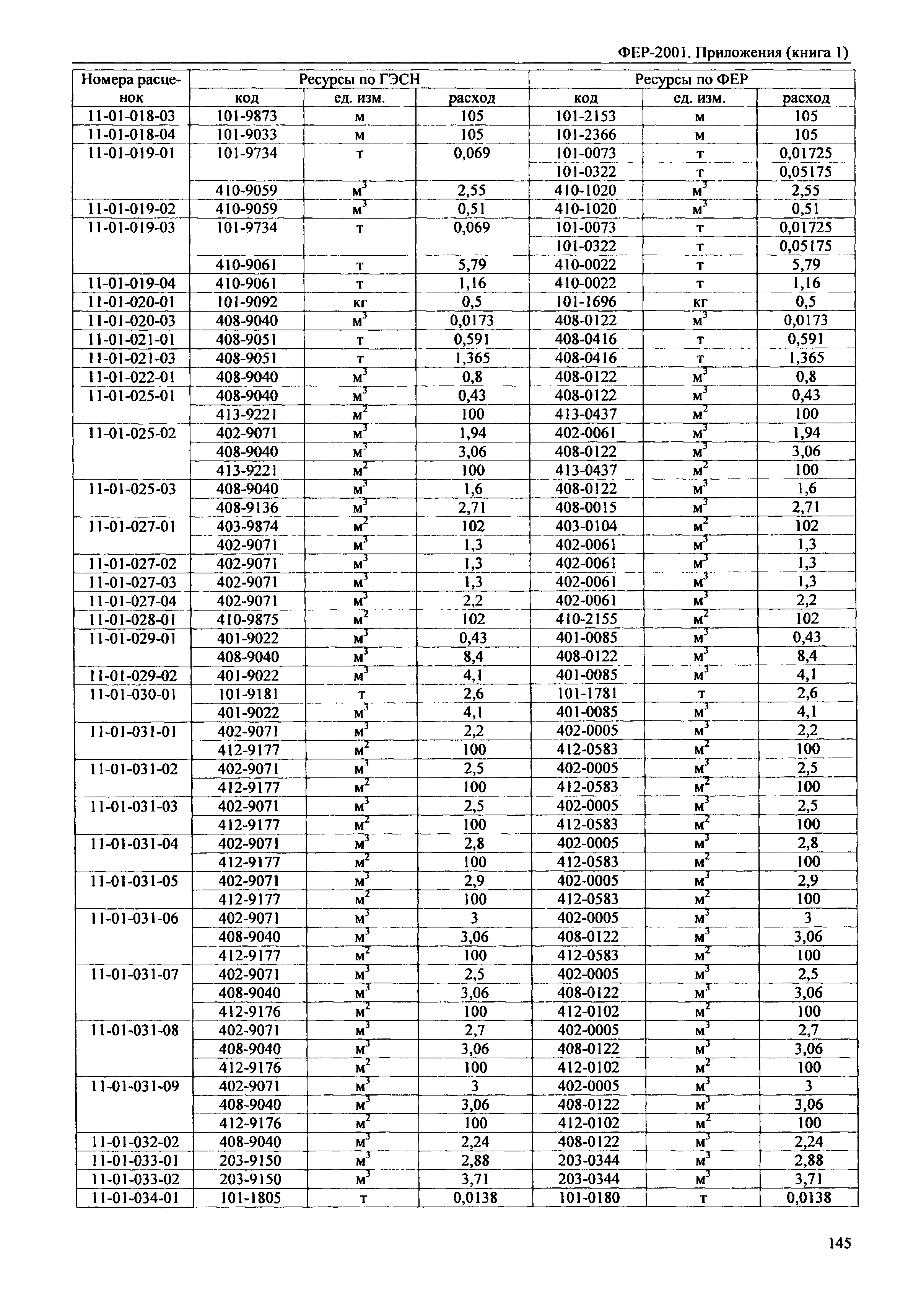 ФЕР 81-02-Пр(1)-2001