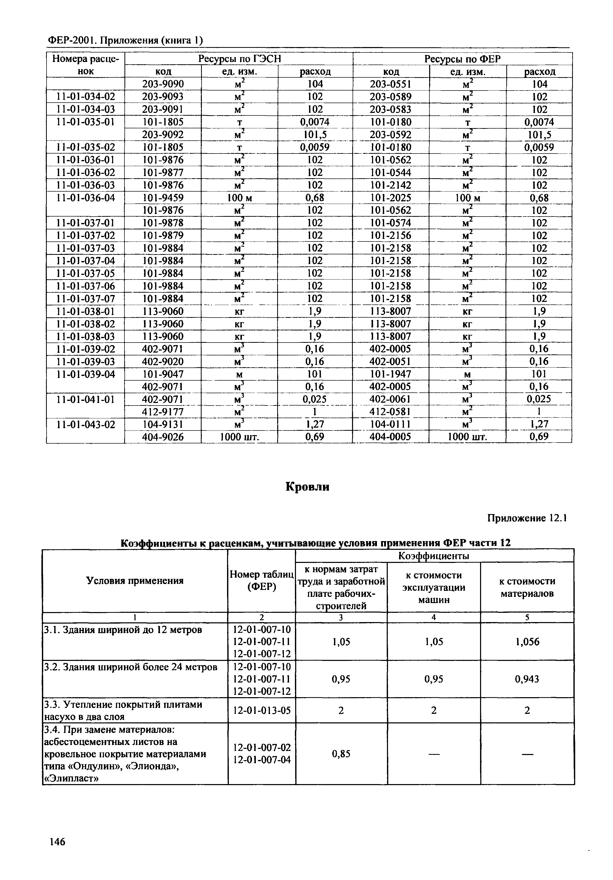 ФЕР 81-02-Пр(1)-2001