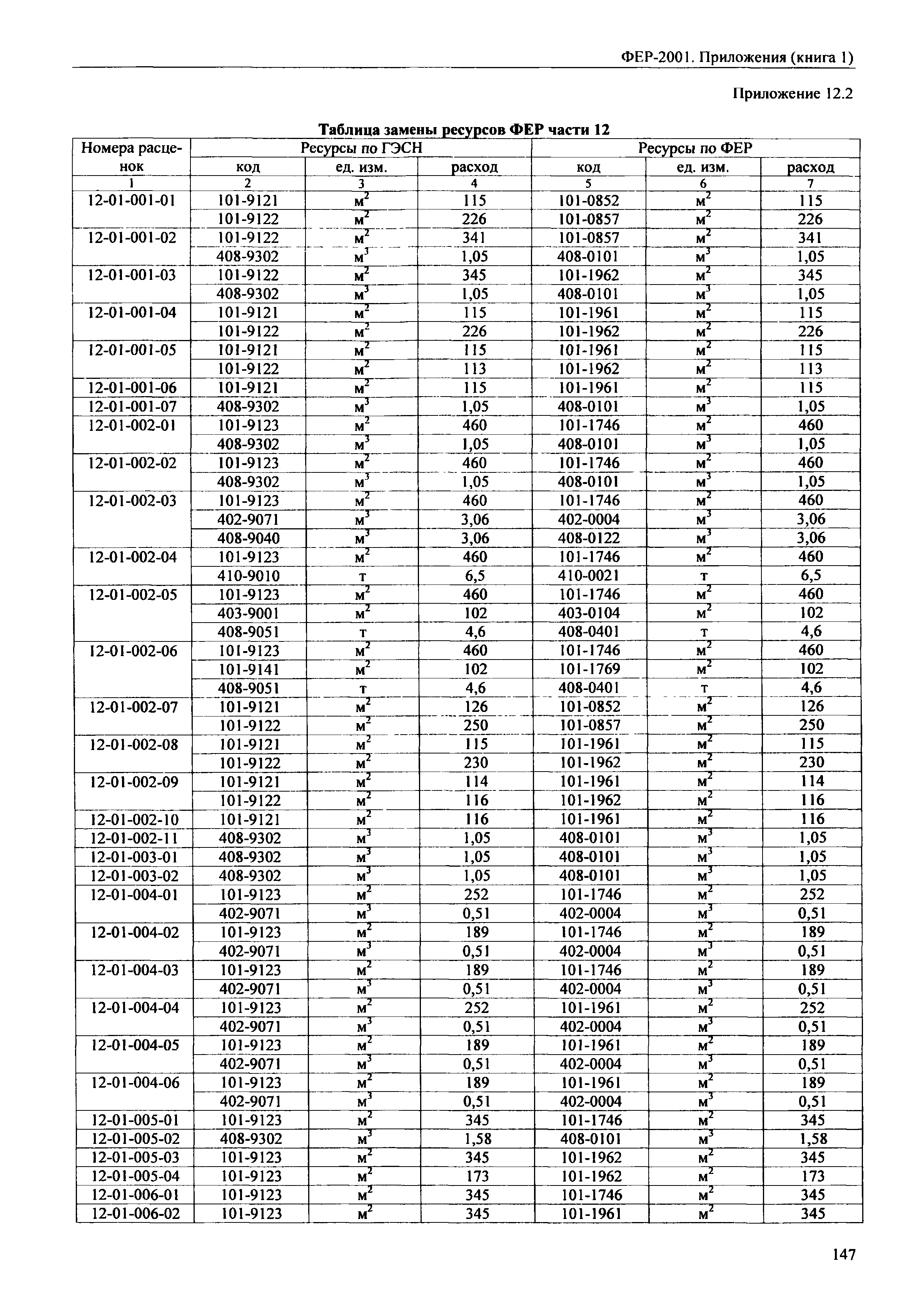 ФЕР 81-02-Пр(1)-2001