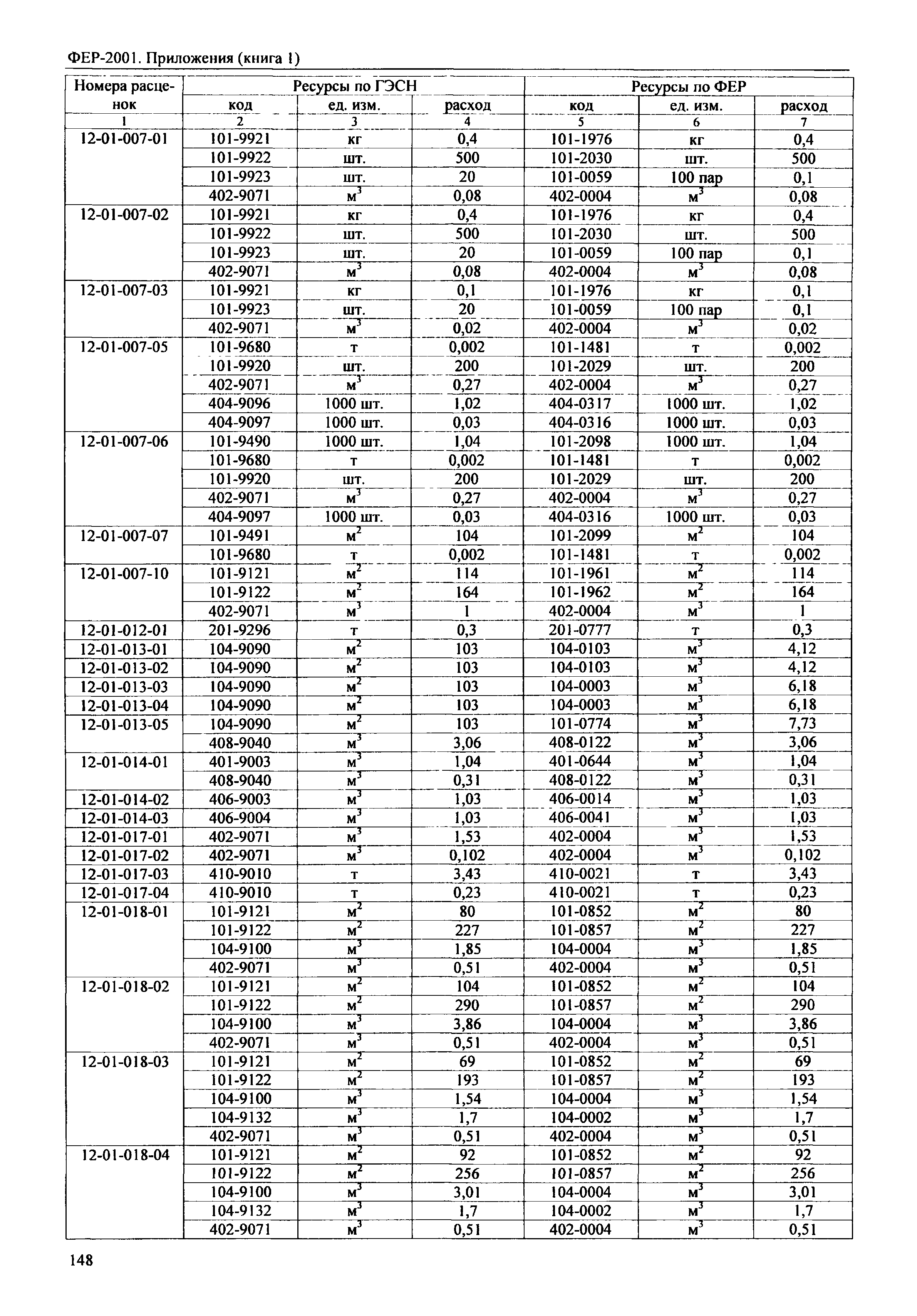 ФЕР 81-02-Пр(1)-2001