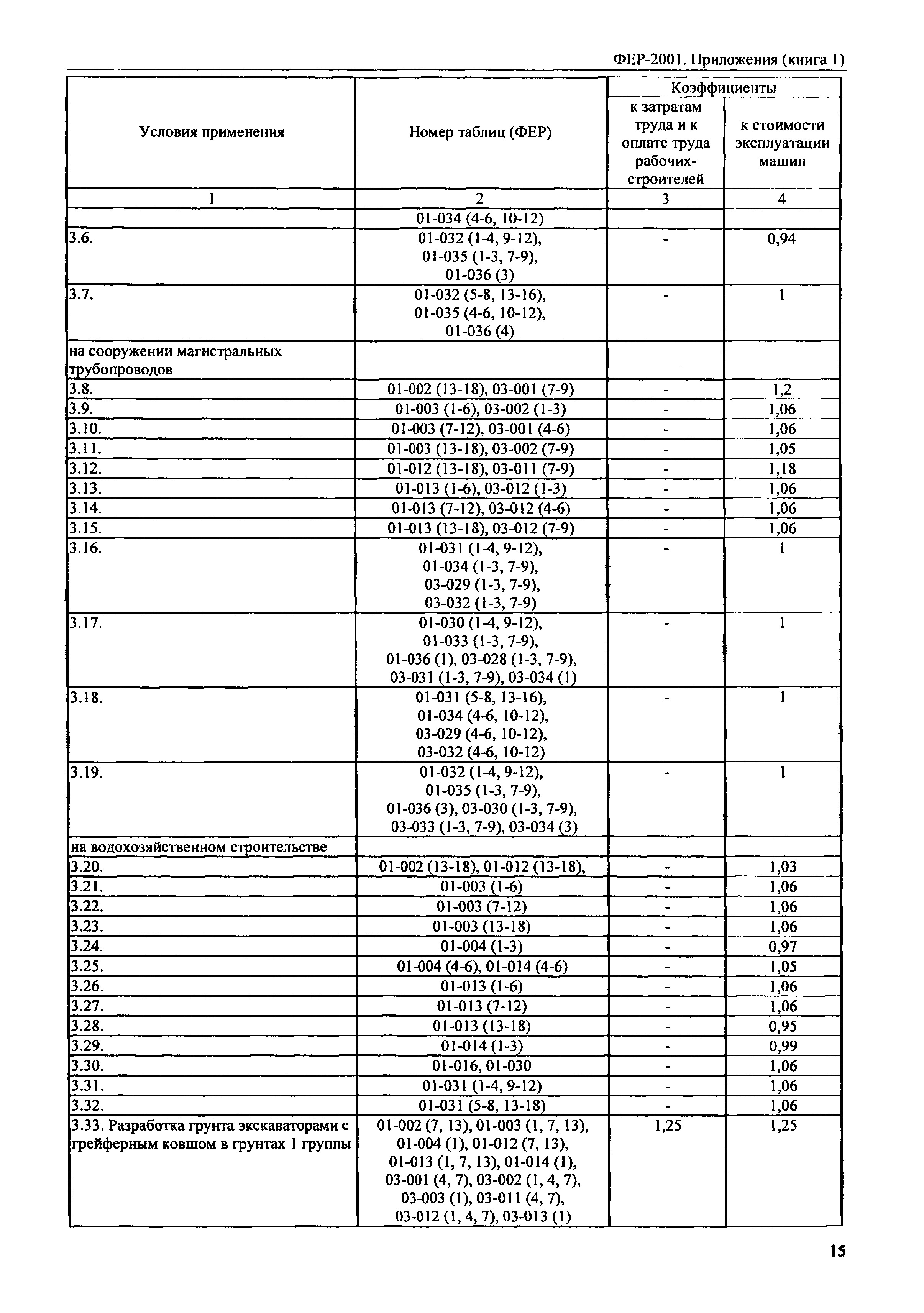 ФЕР 81-02-Пр(1)-2001