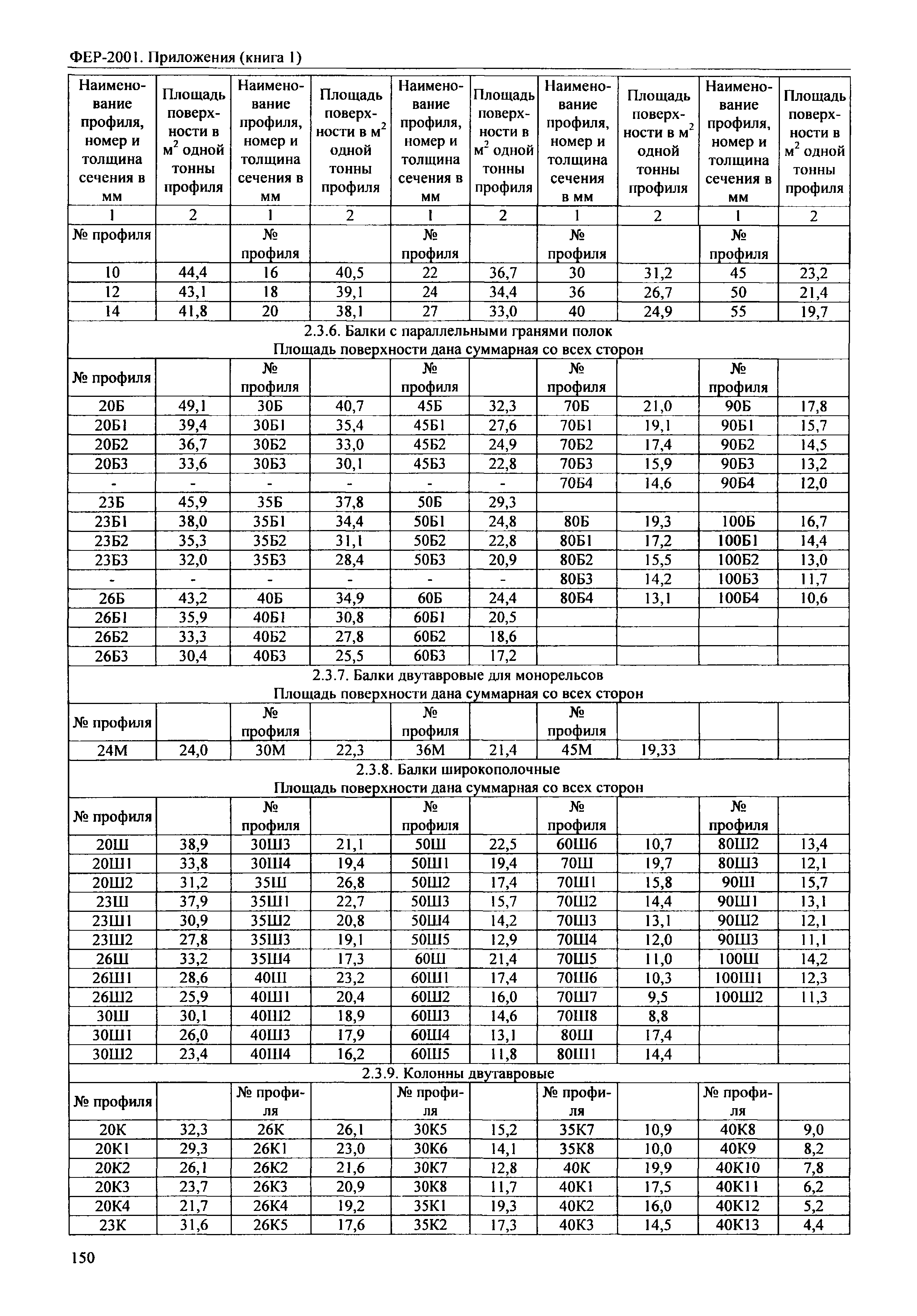 ФЕР 81-02-Пр(1)-2001