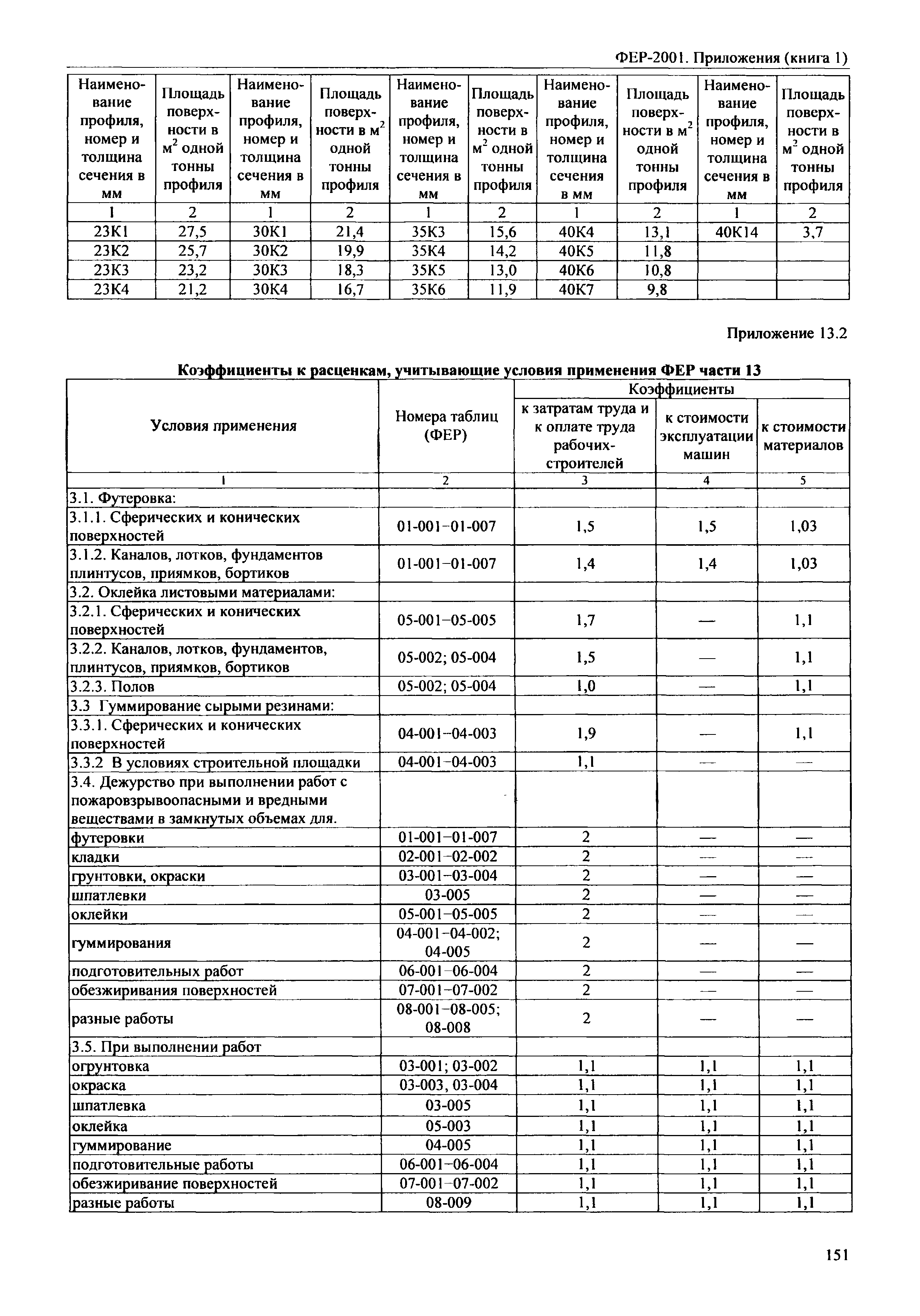 ФЕР 81-02-Пр(1)-2001