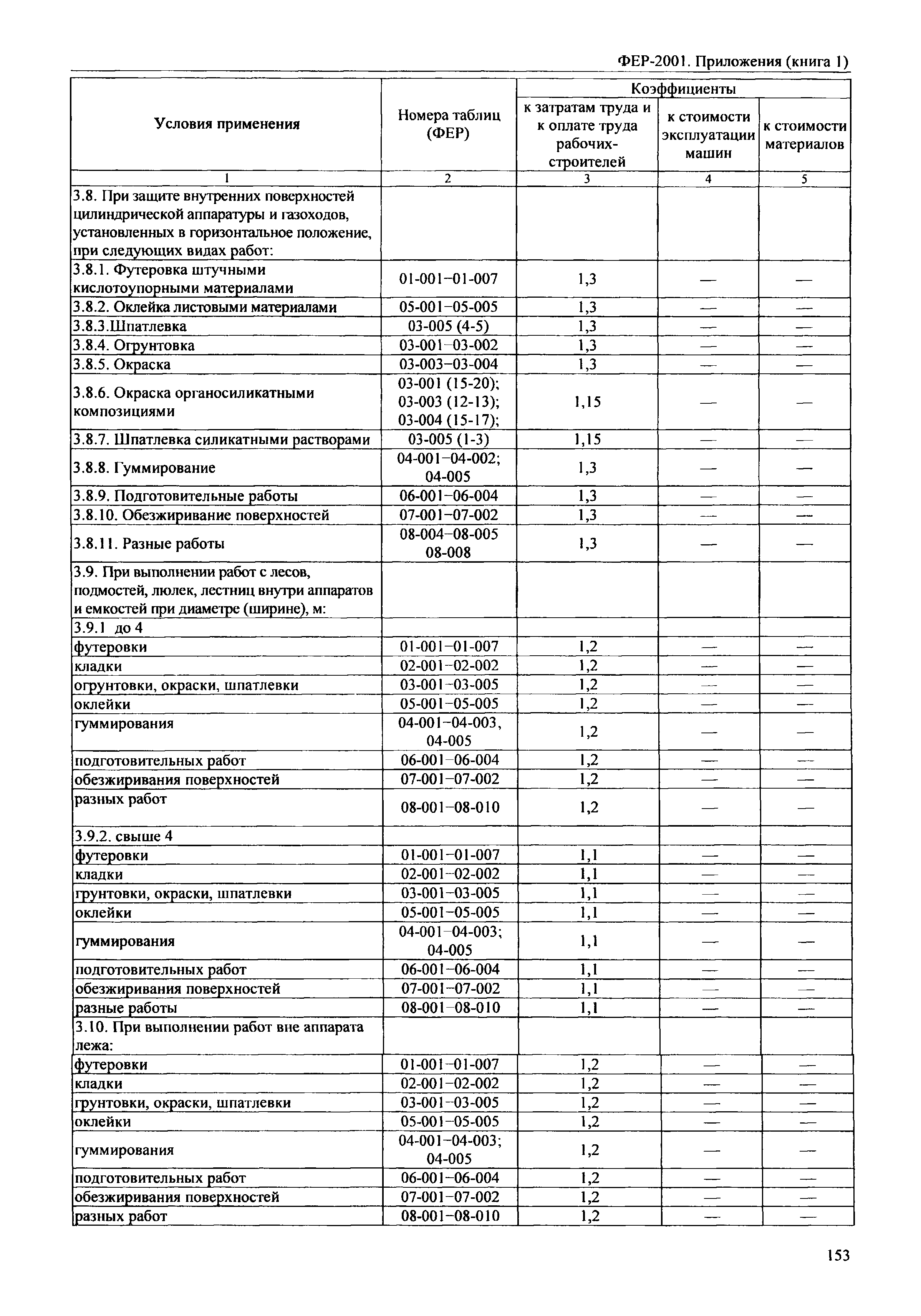 ФЕР 81-02-Пр(1)-2001