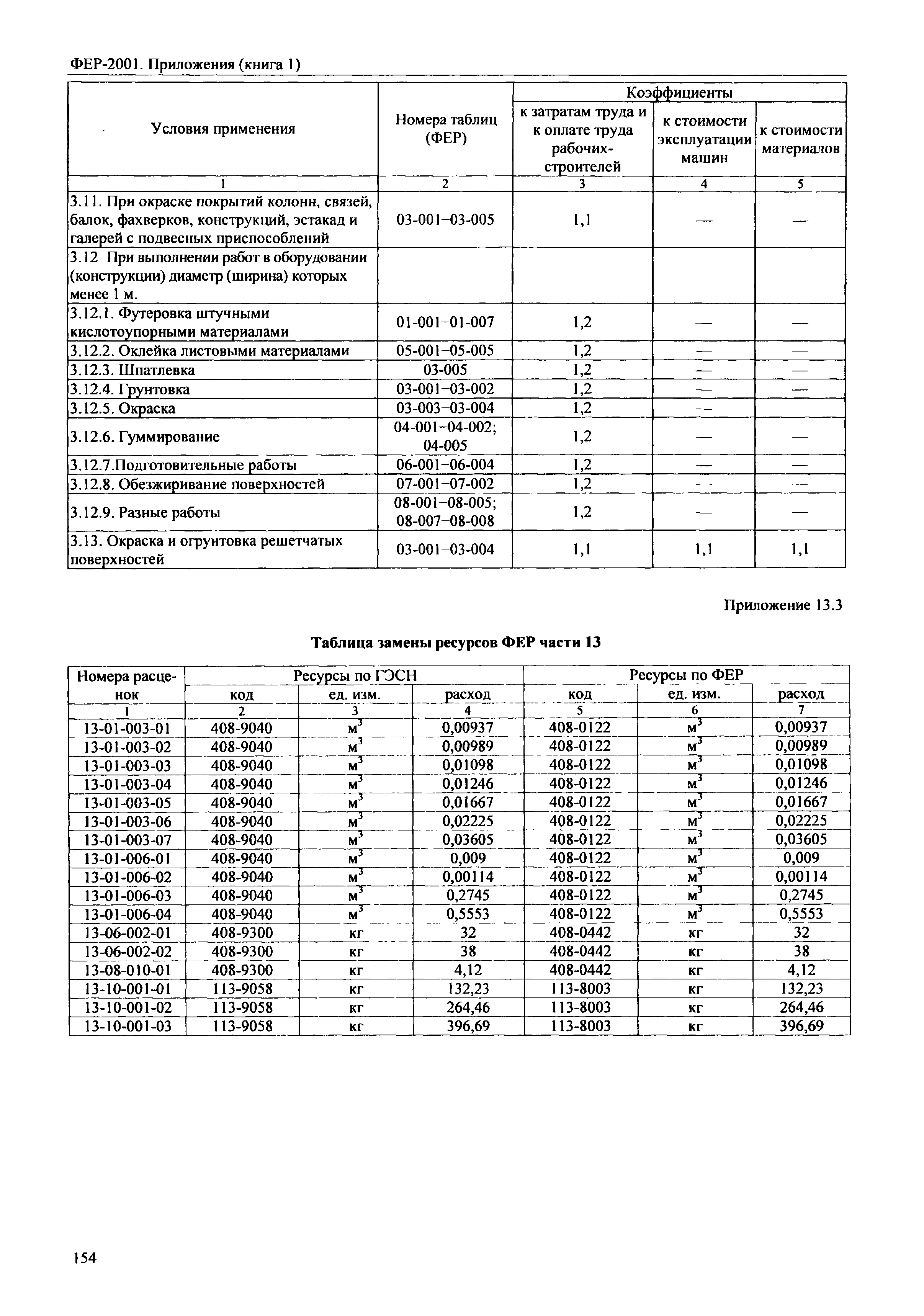 ФЕР 81-02-Пр(1)-2001