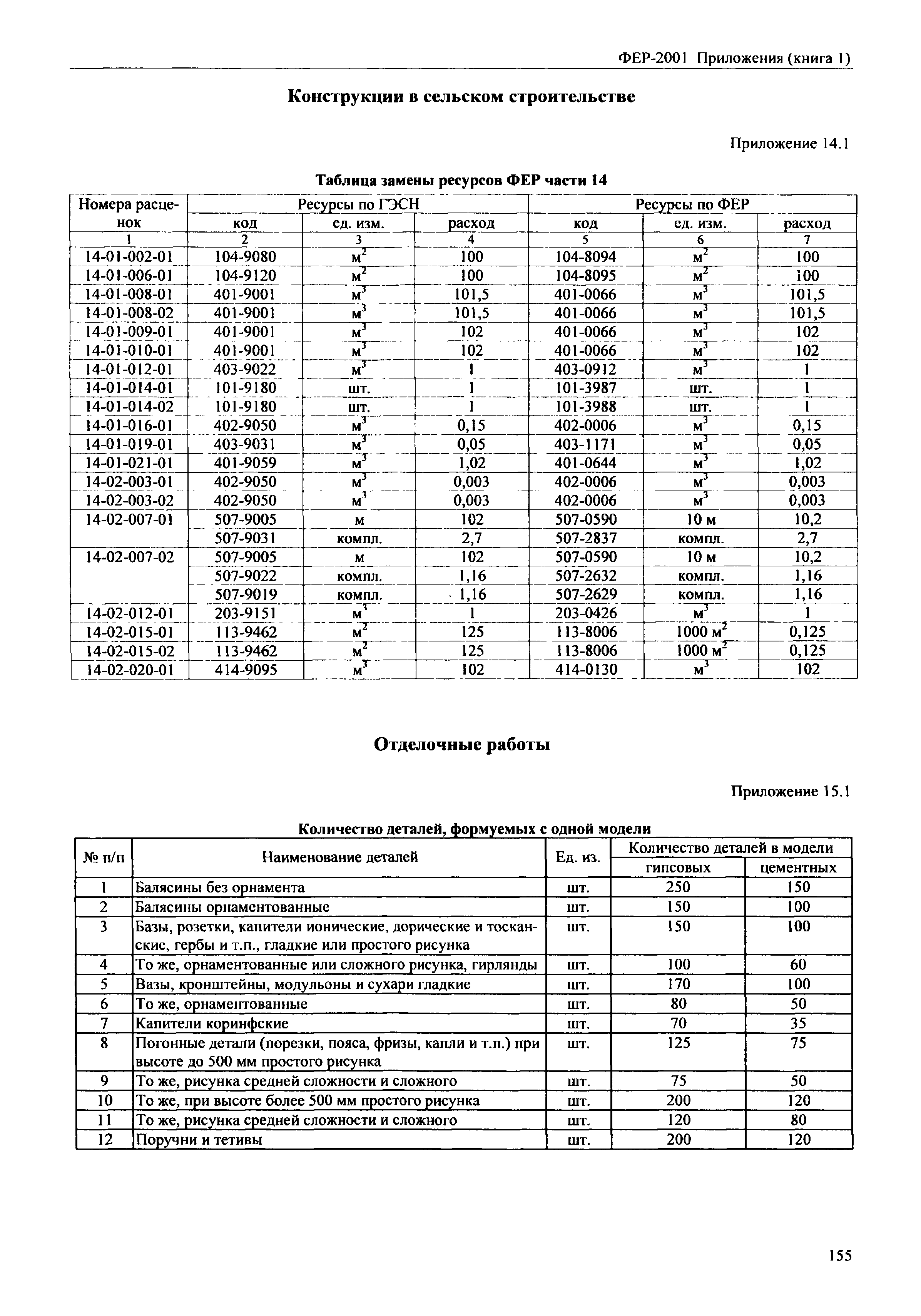 ФЕР 81-02-Пр(1)-2001