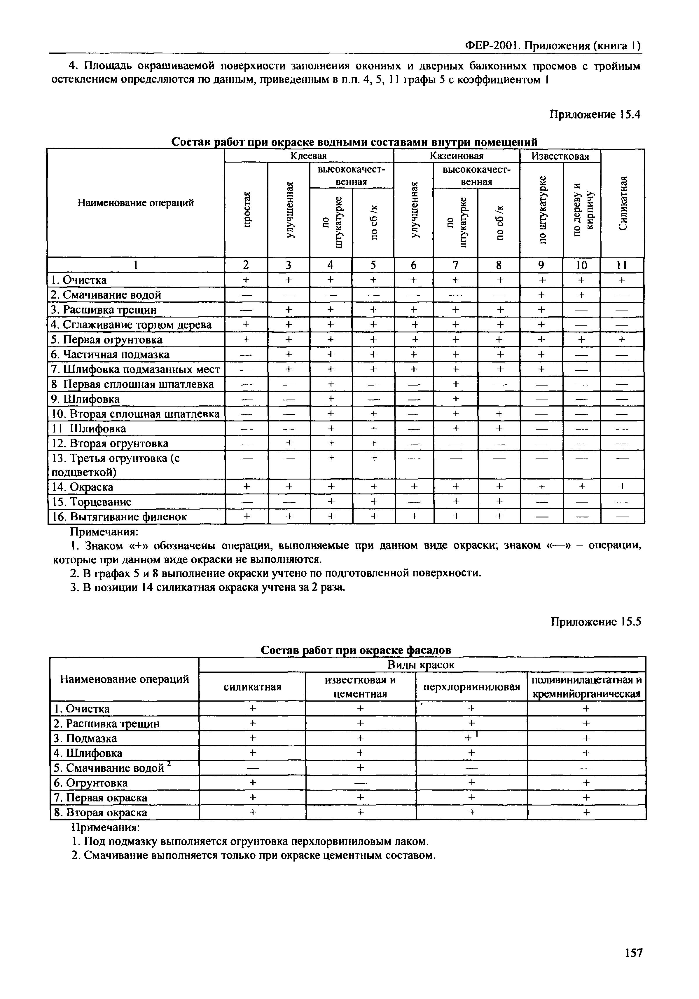 ФЕР 81-02-Пр(1)-2001