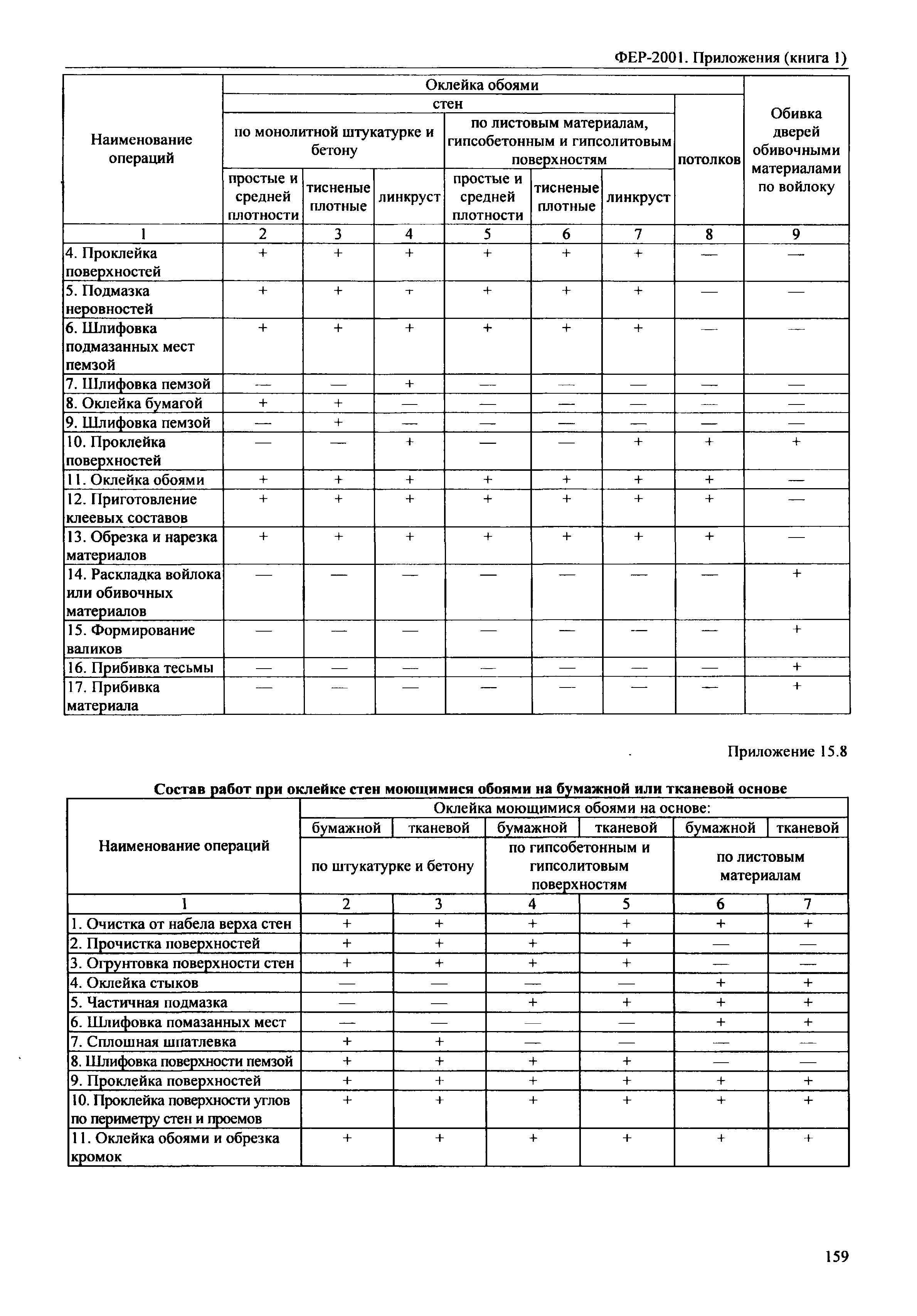 ФЕР 81-02-Пр(1)-2001