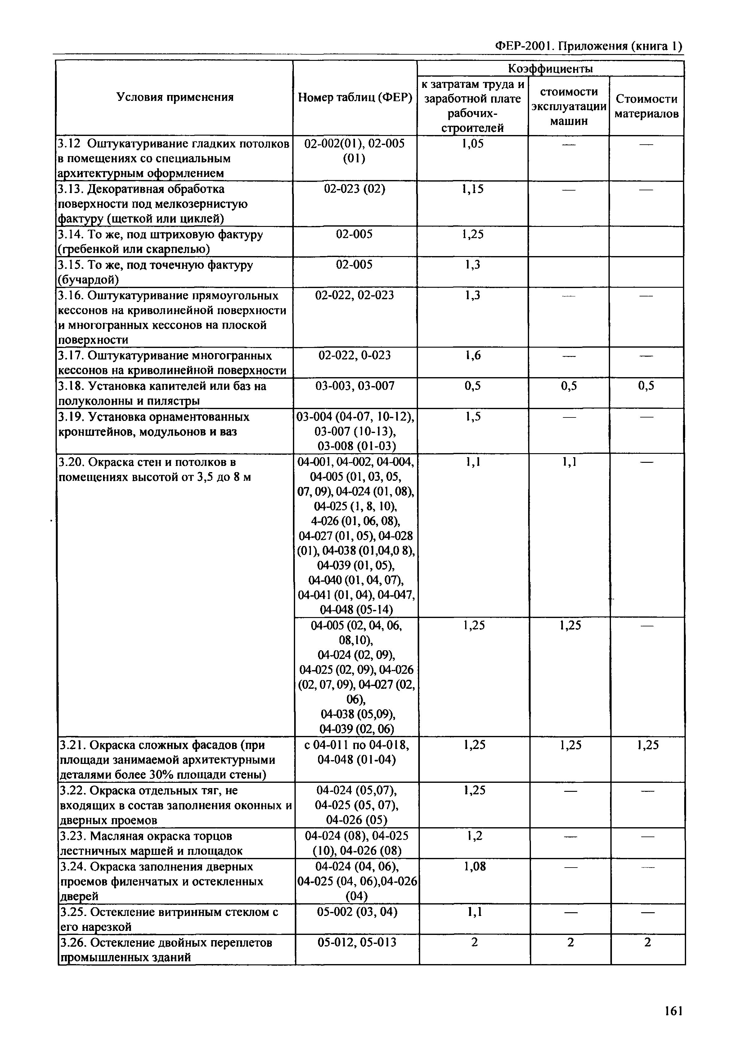 ФЕР 81-02-Пр(1)-2001