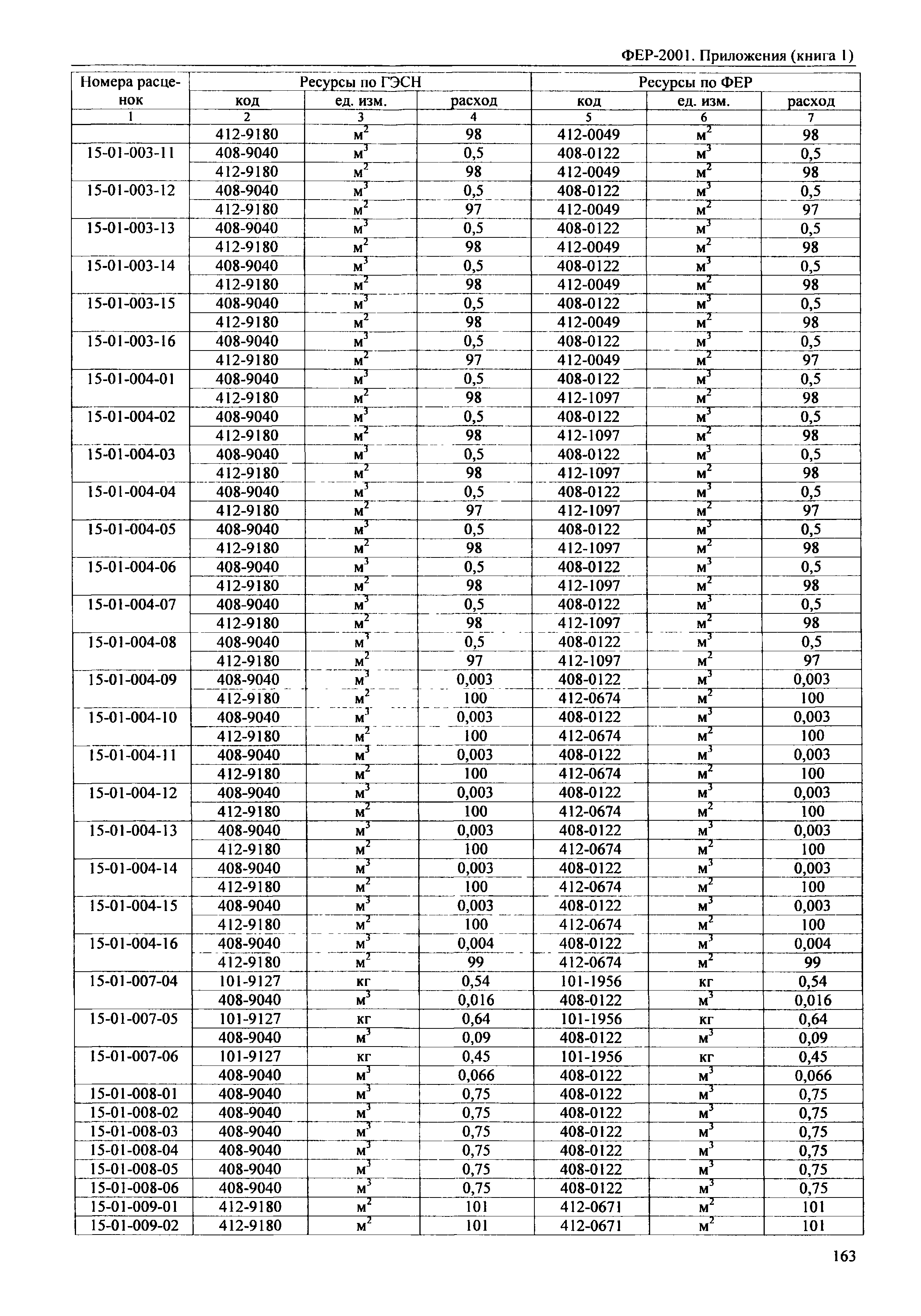 ФЕР 81-02-Пр(1)-2001