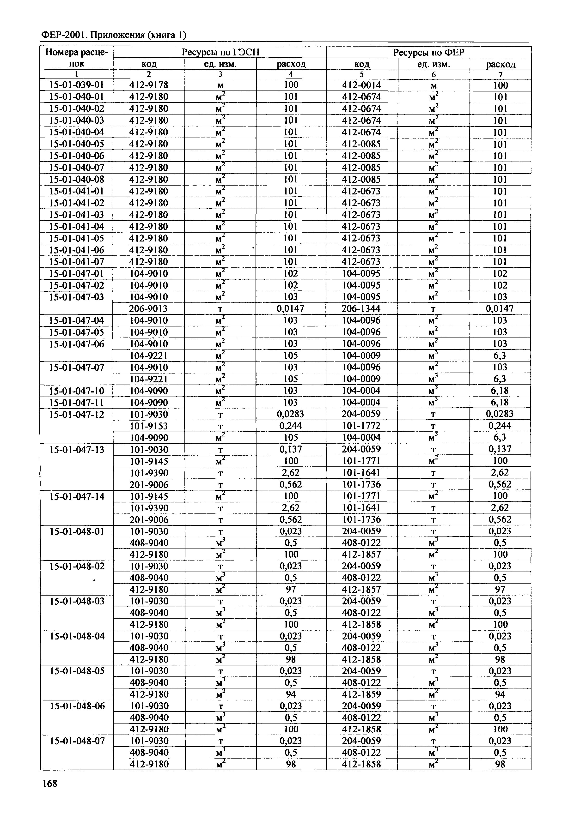 ФЕР 81-02-Пр(1)-2001