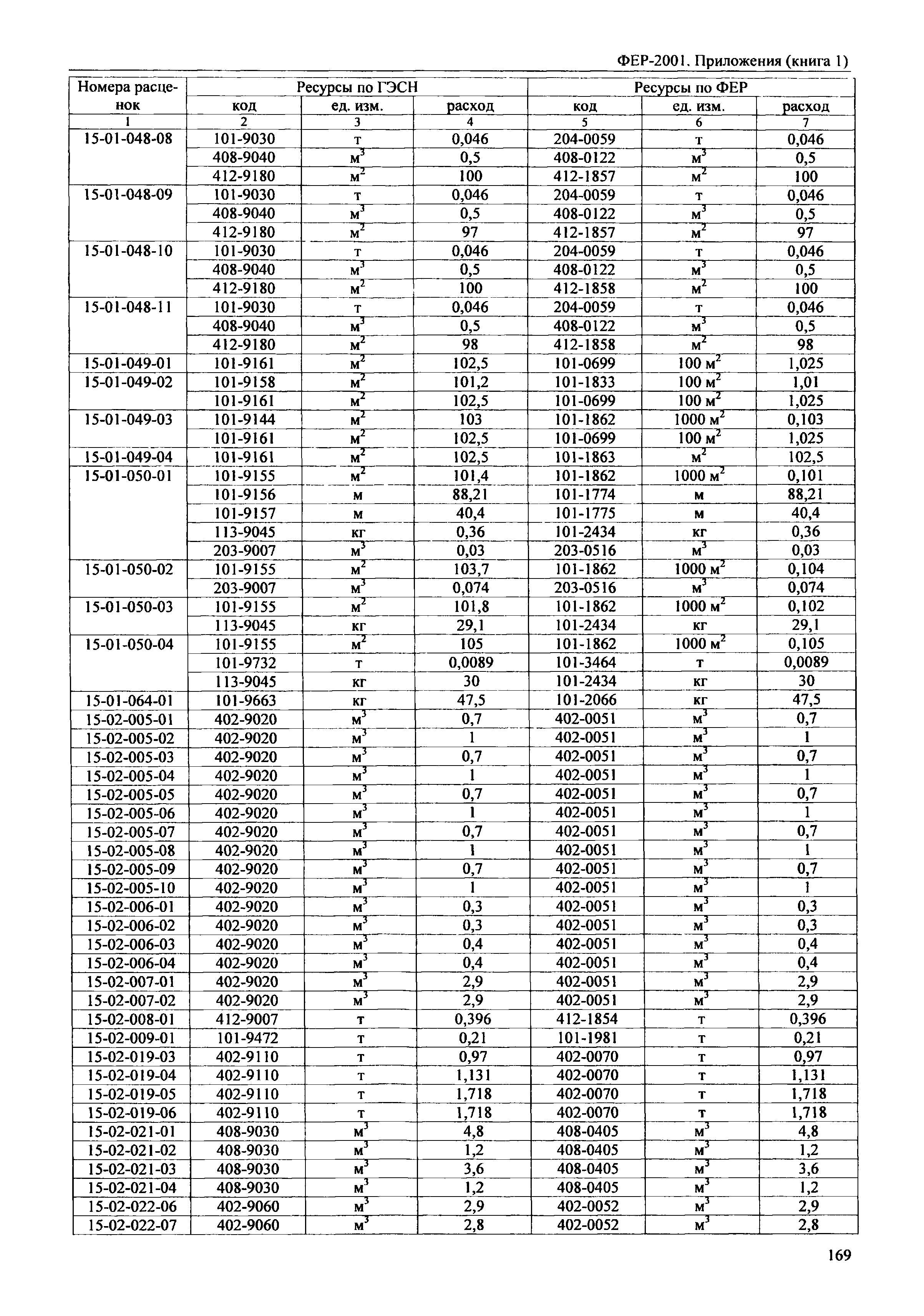 ФЕР 81-02-Пр(1)-2001