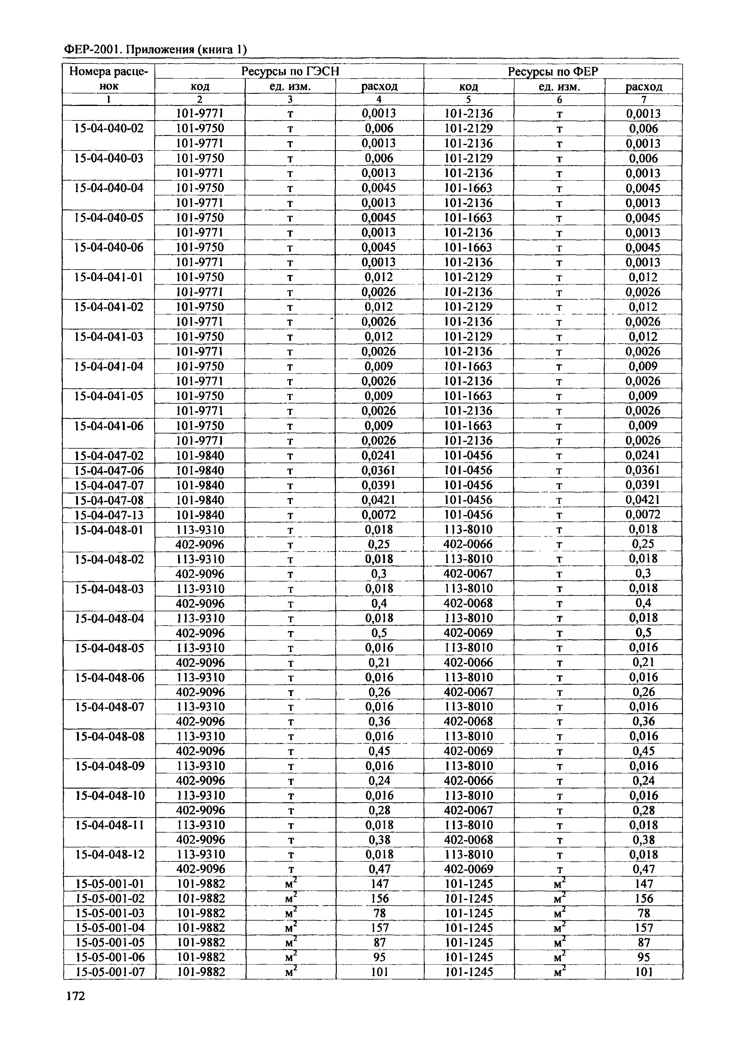 ФЕР 81-02-Пр(1)-2001