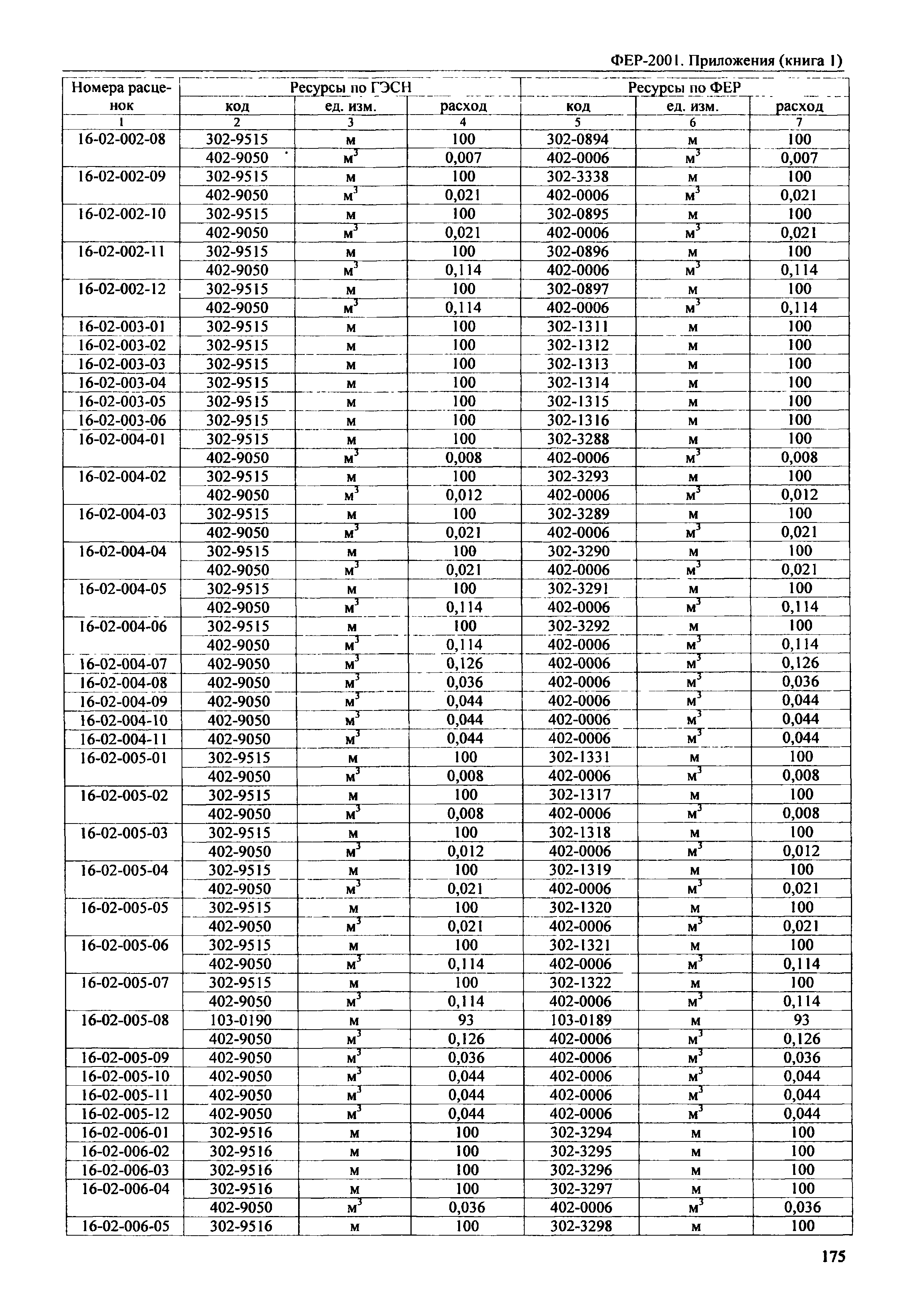 ФЕР 81-02-Пр(1)-2001