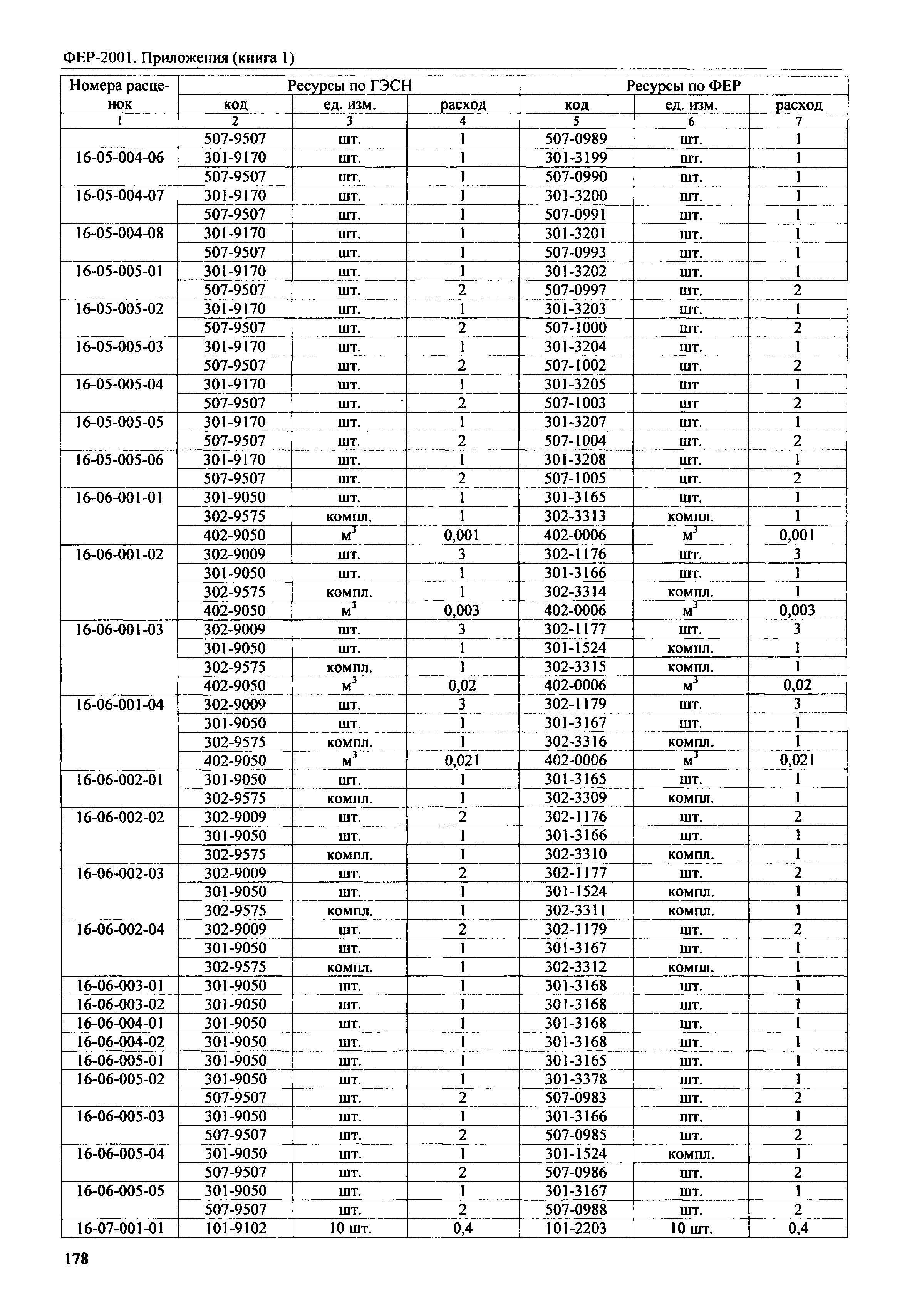 ФЕР 81-02-Пр(1)-2001