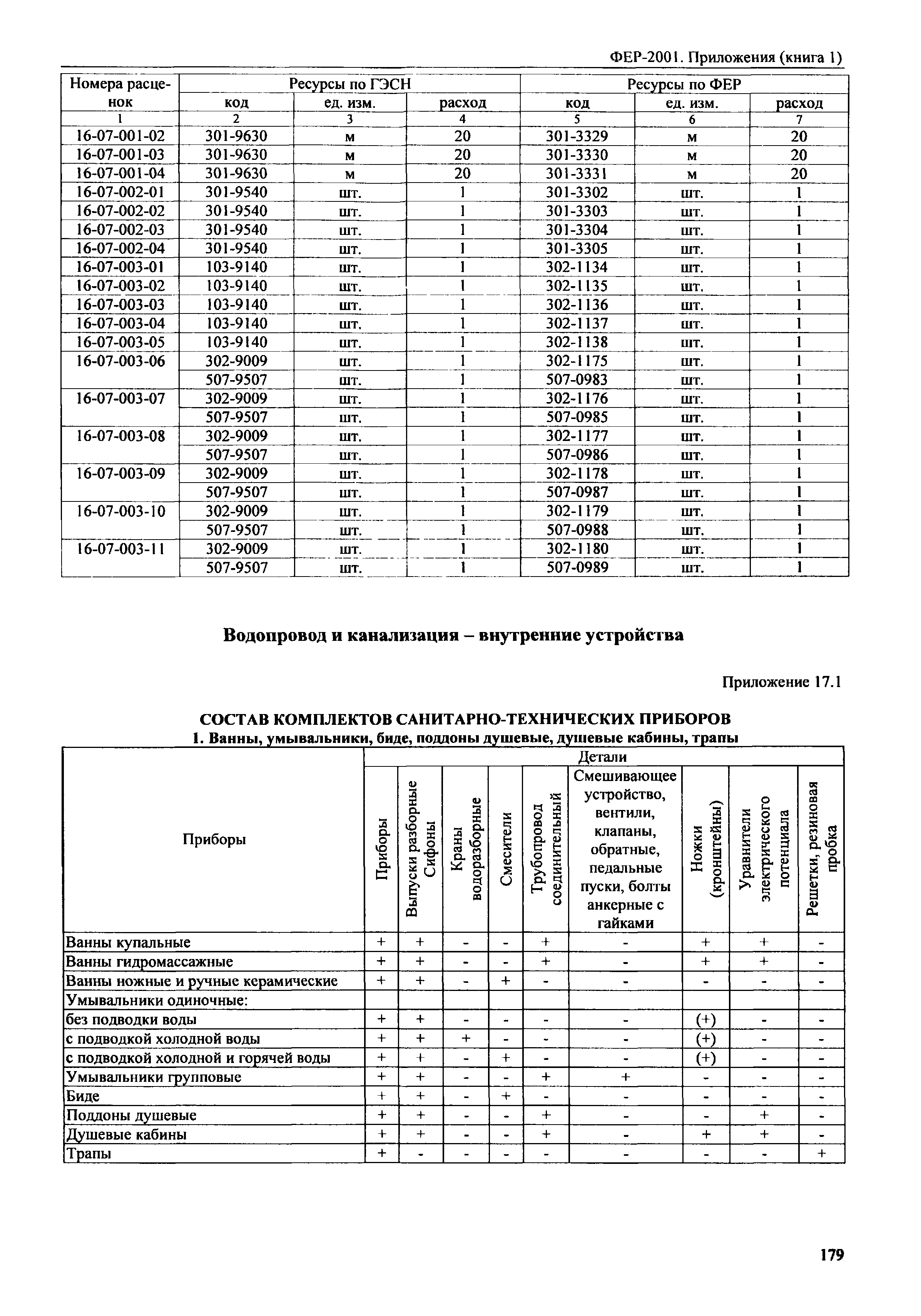 ФЕР 81-02-Пр(1)-2001