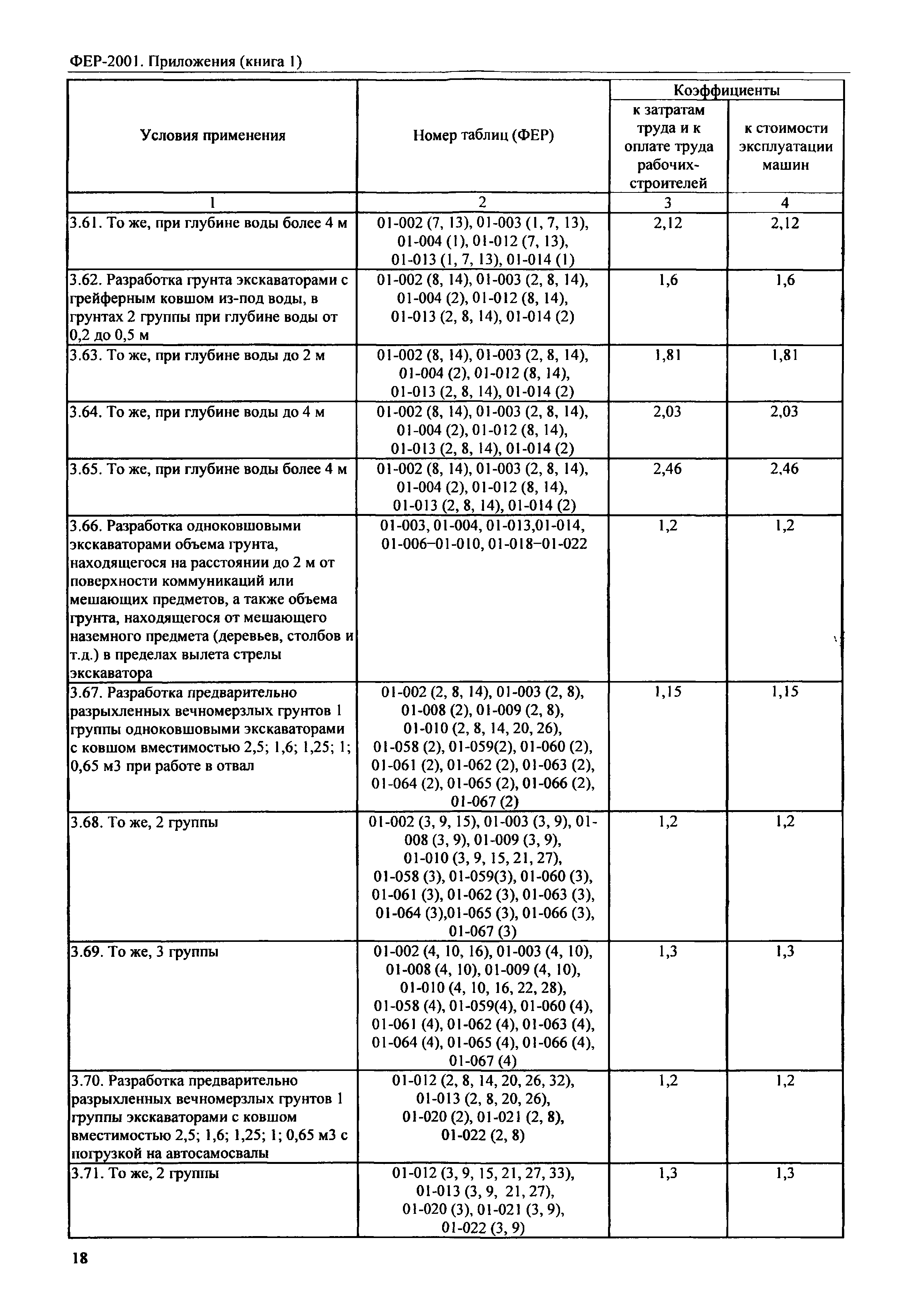 ФЕР 81-02-Пр(1)-2001