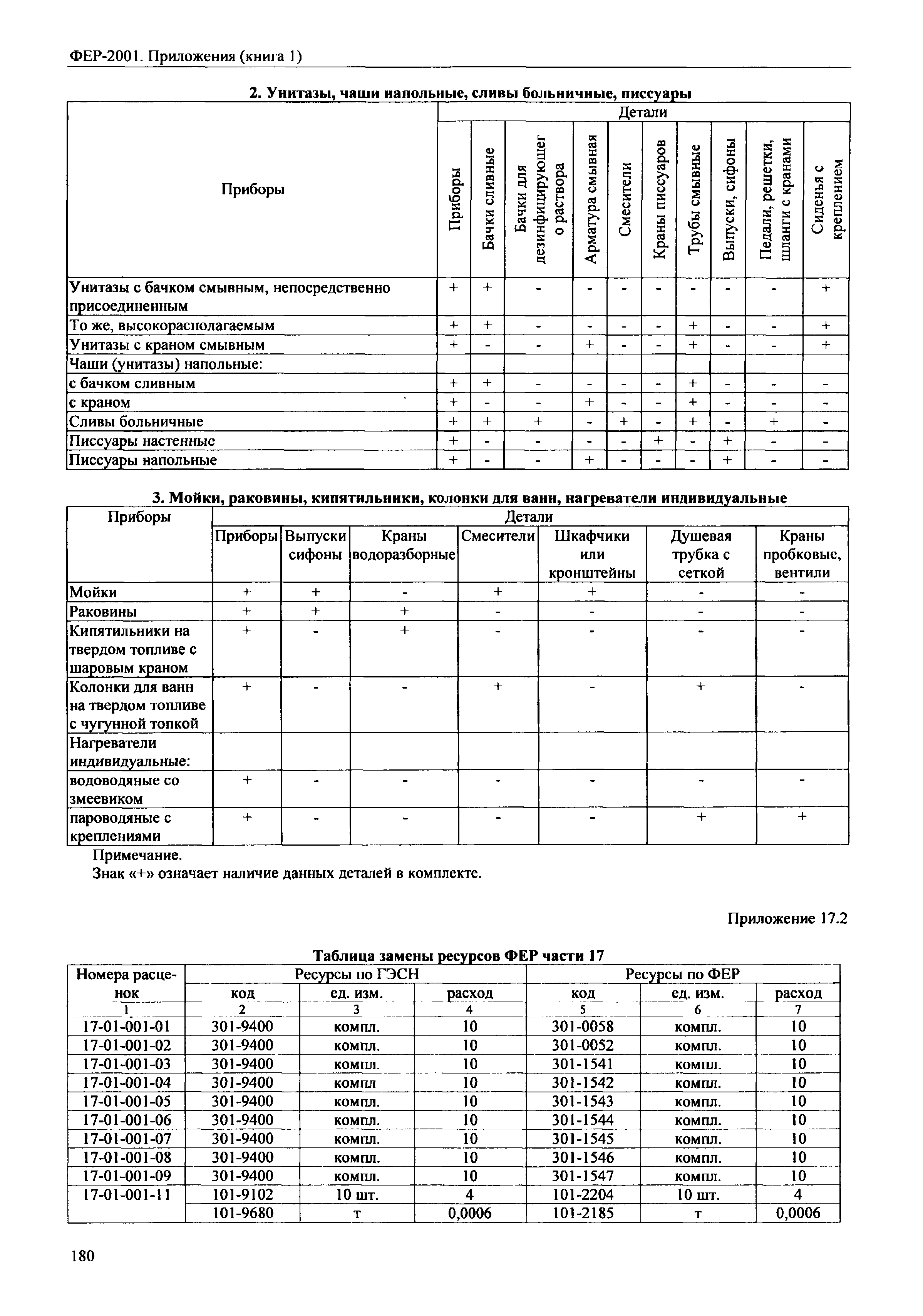 ФЕР 81-02-Пр(1)-2001