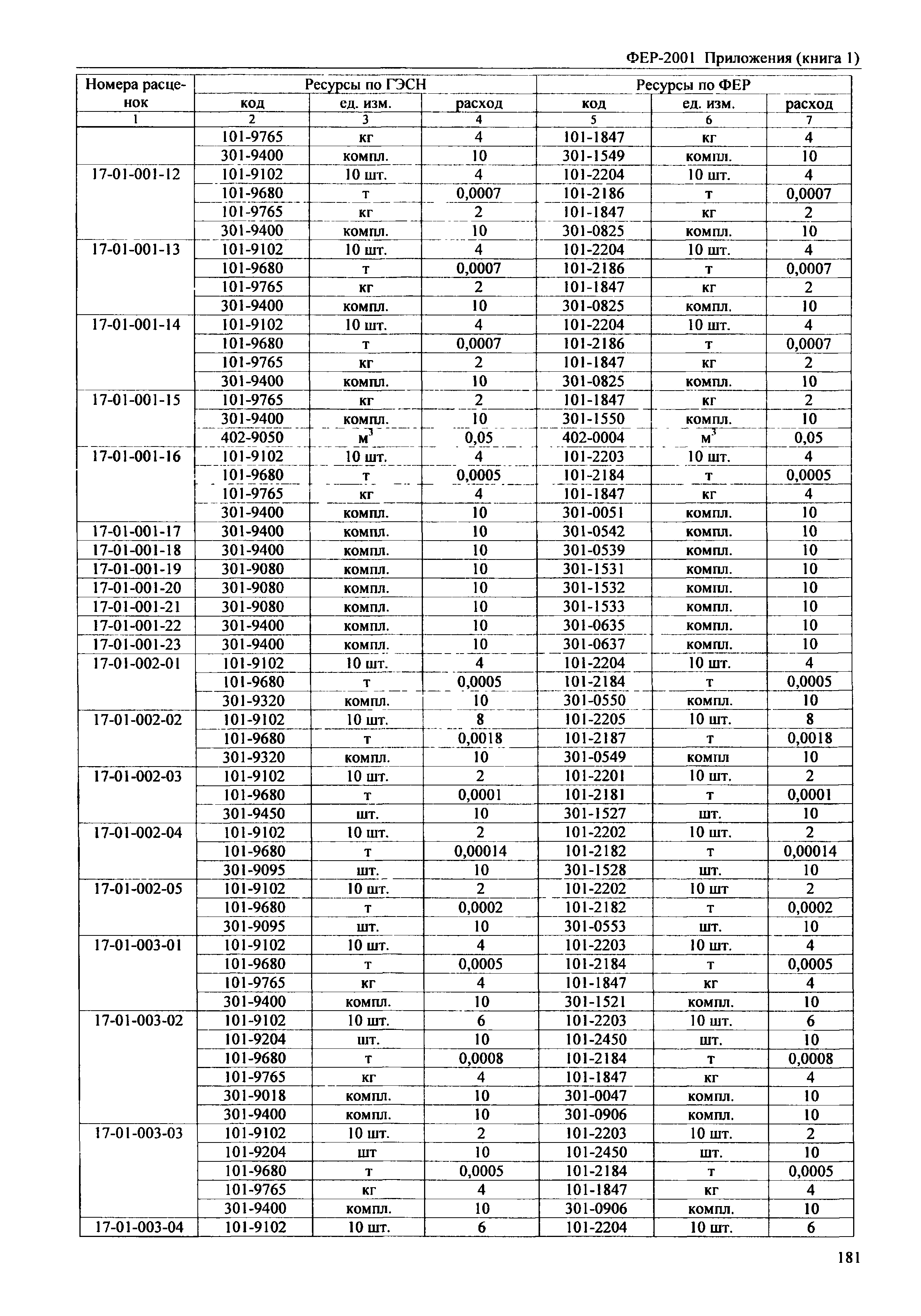 ФЕР 81-02-Пр(1)-2001