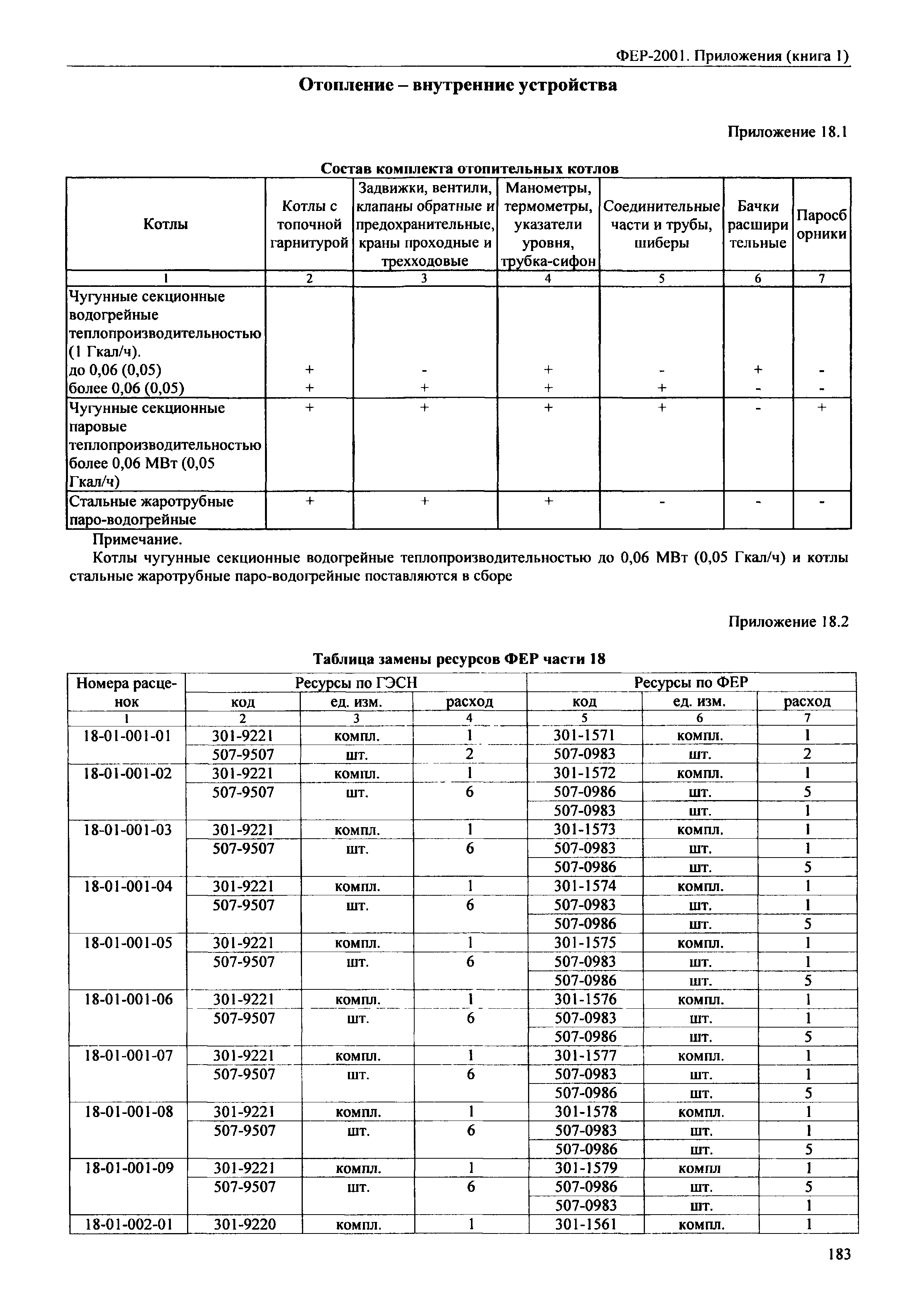 ФЕР 81-02-Пр(1)-2001