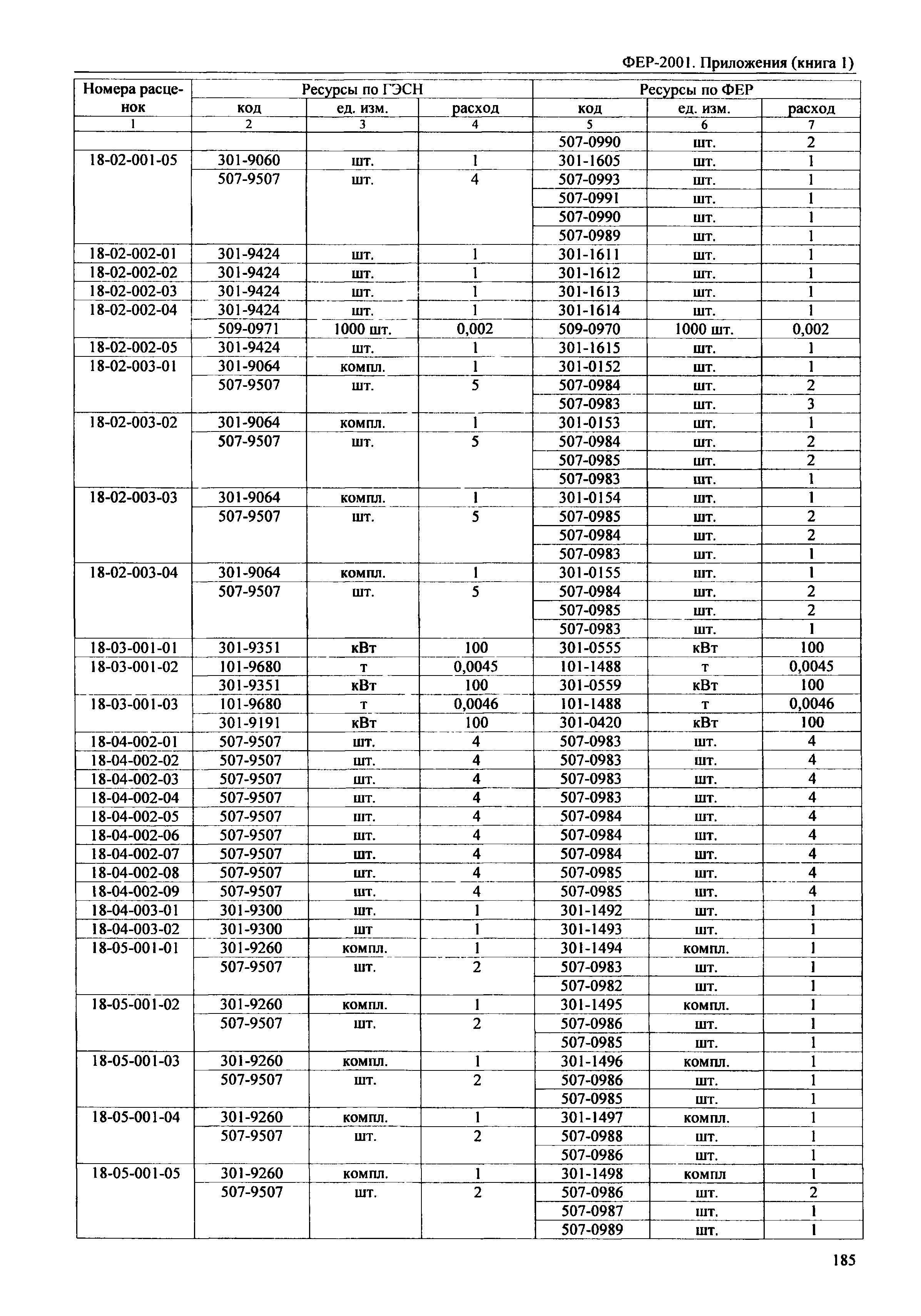 ФЕР 81-02-Пр(1)-2001