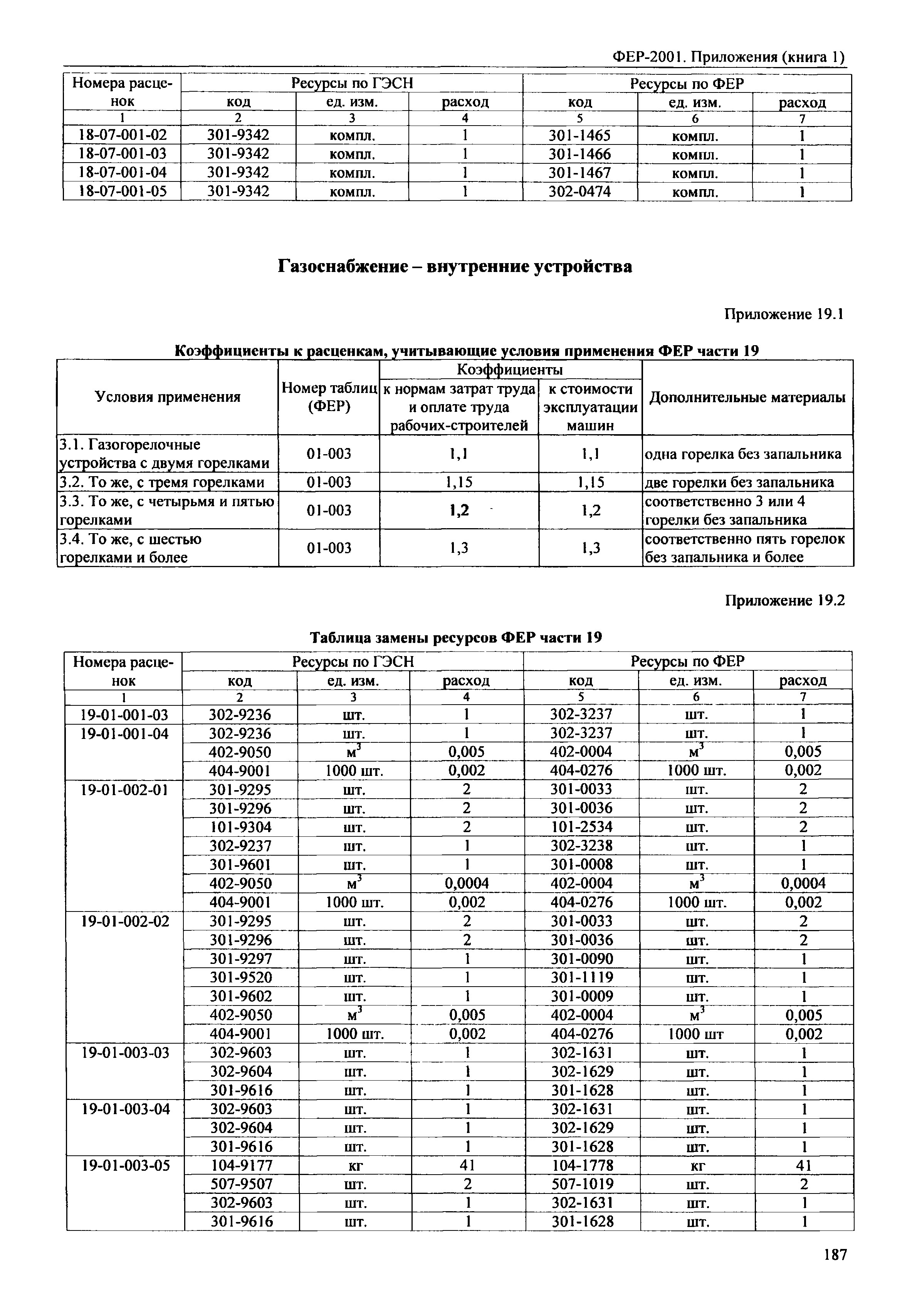 ФЕР 81-02-Пр(1)-2001