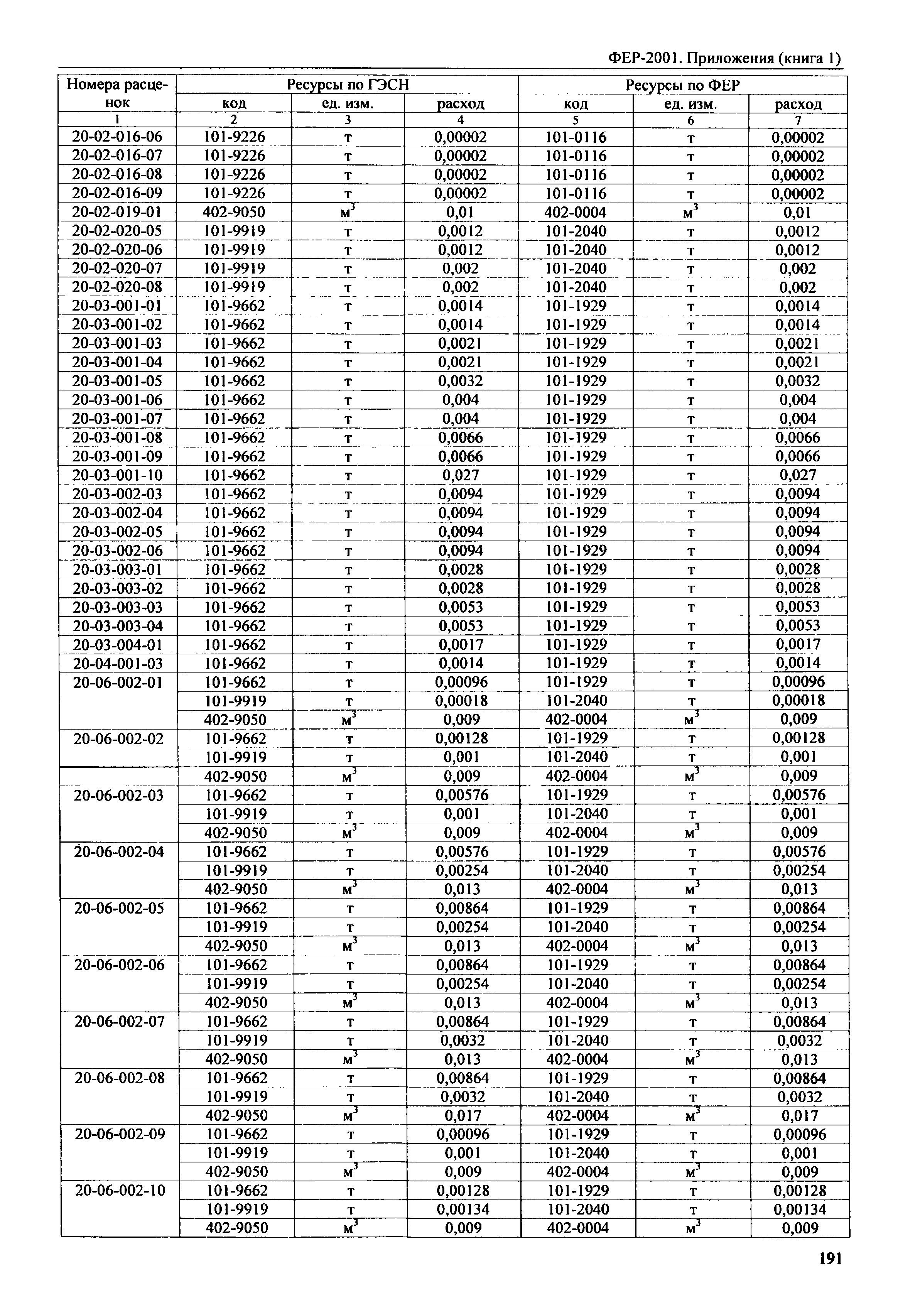 ФЕР 81-02-Пр(1)-2001