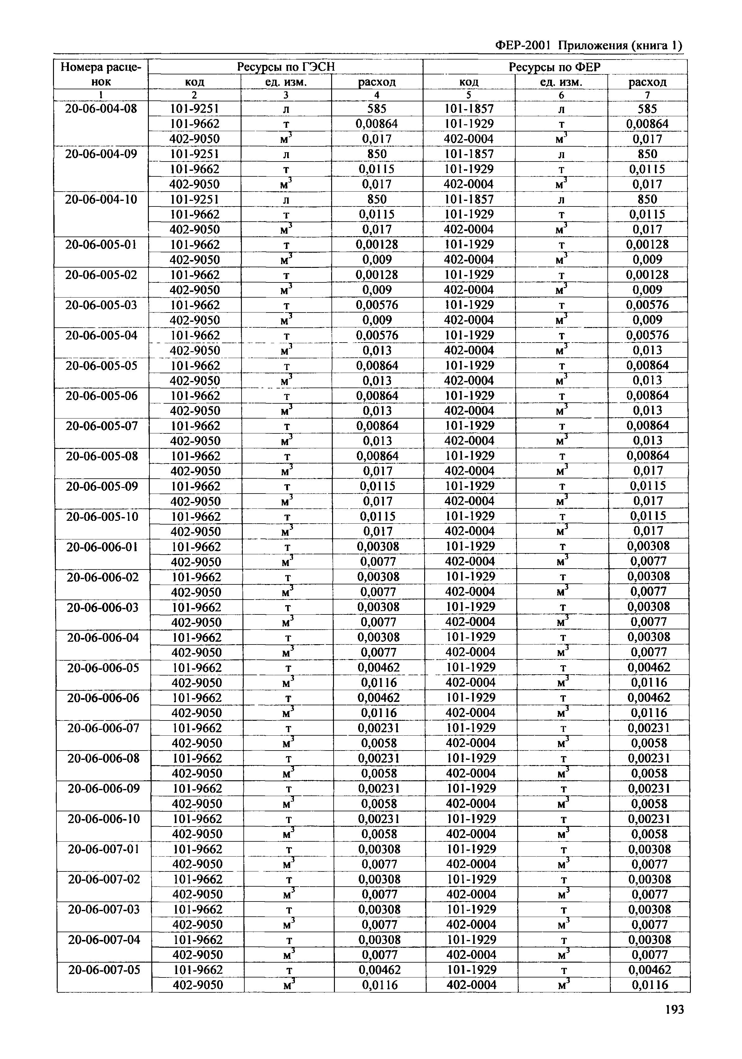 ФЕР 81-02-Пр(1)-2001