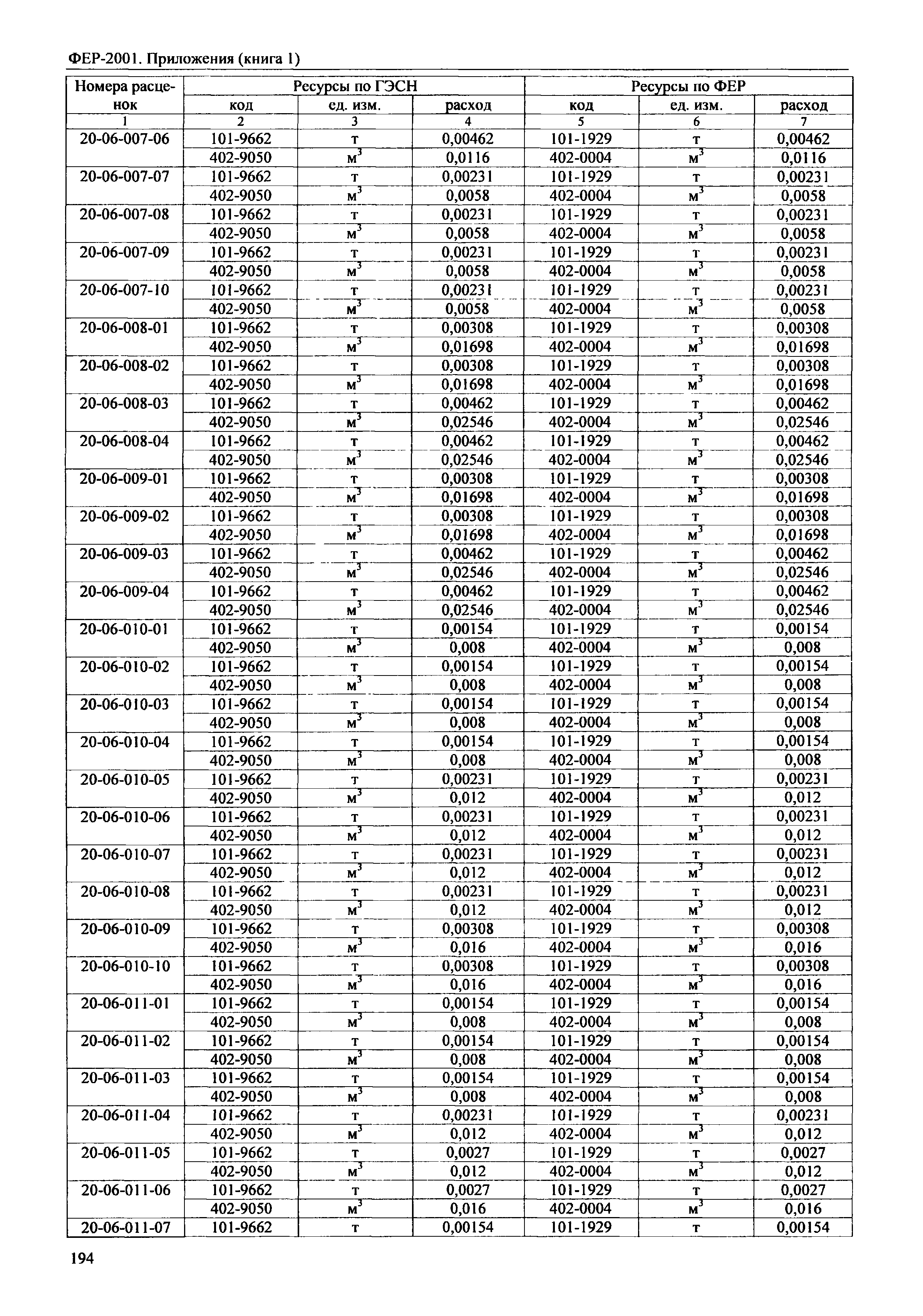 ФЕР 81-02-Пр(1)-2001